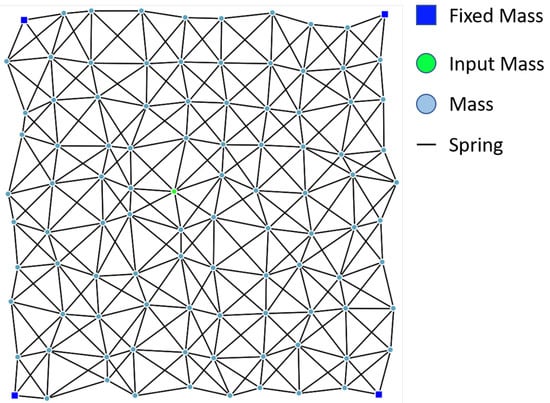 Ai 03 00012 g002 550