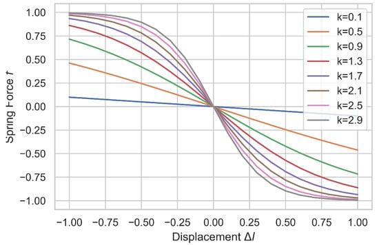 Ai 03 00012 g003 550