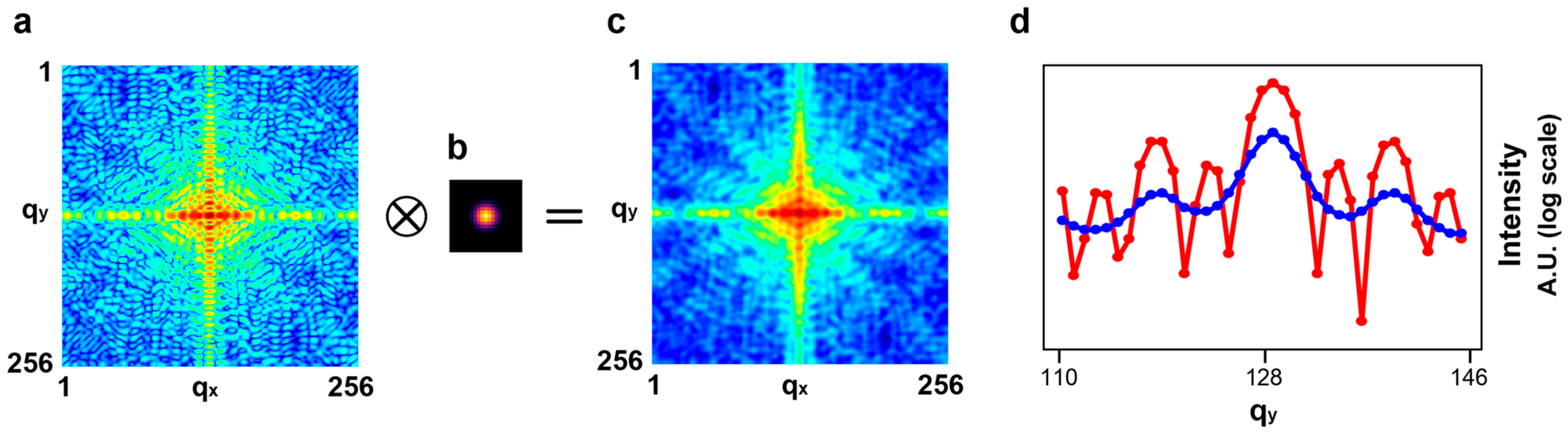 Ai 03 00017 g002 Ai 03 00017 g002