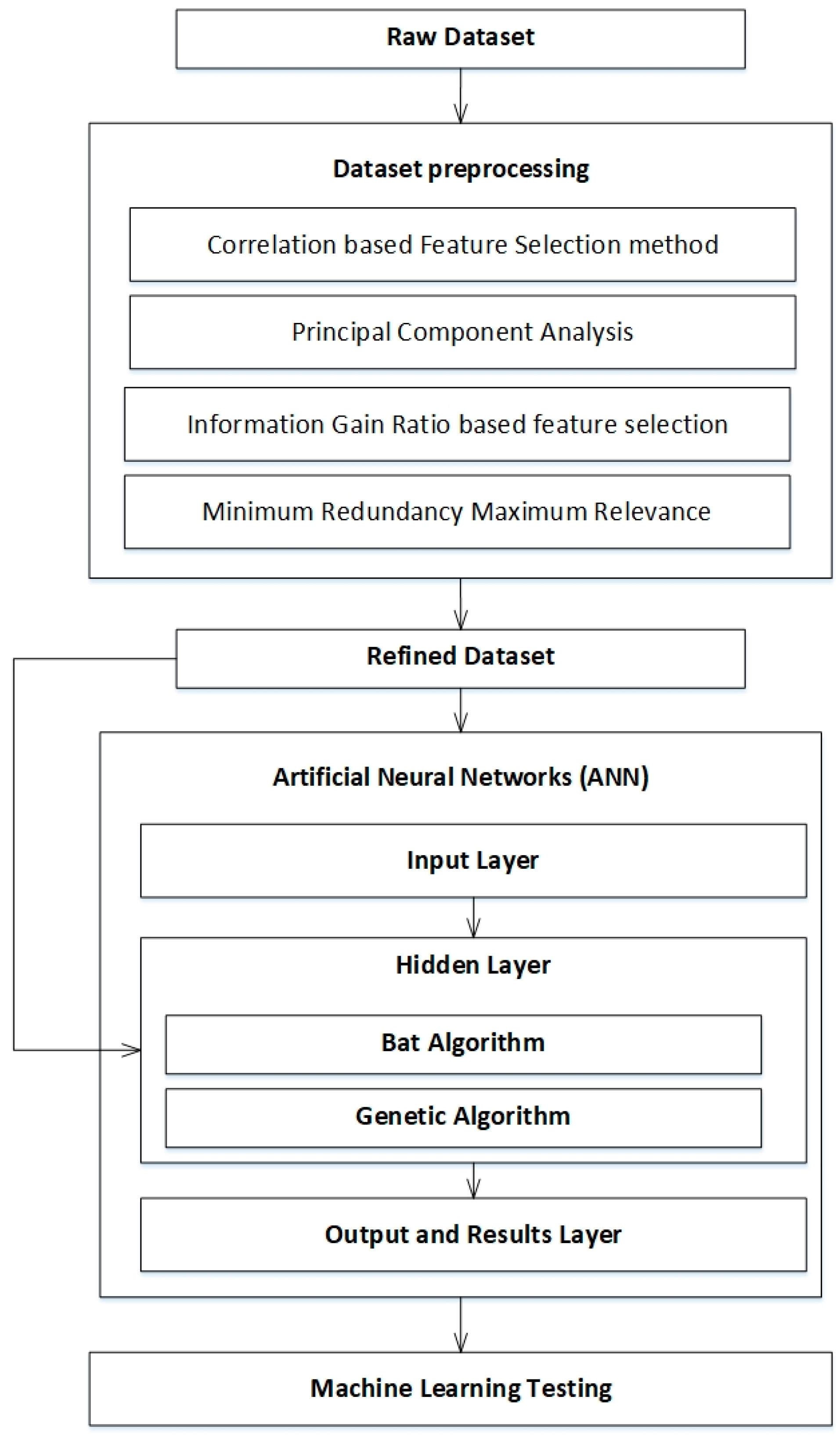 Ai 03 00053 g001 Ai 03 00053 g001