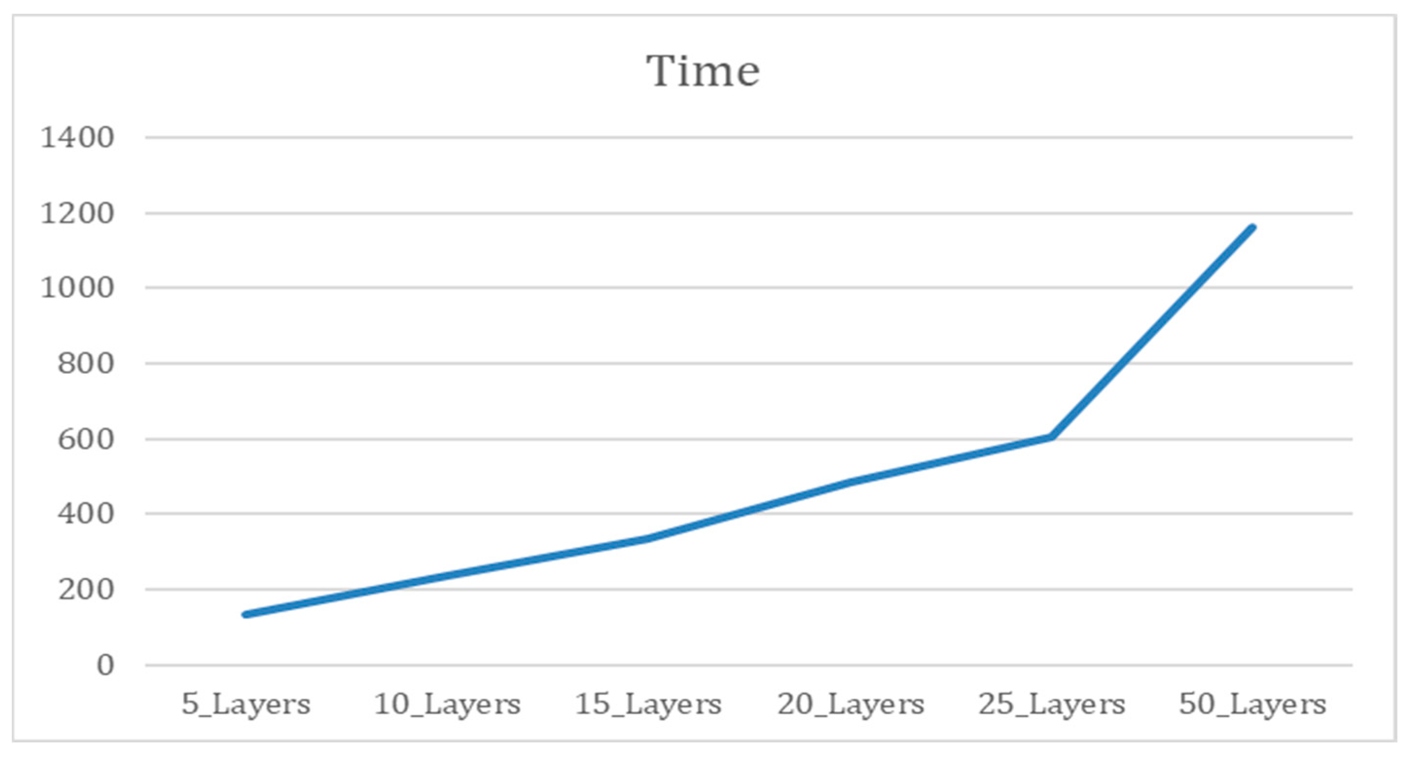 Ai 03 00053 g006 Ai 03 00053 g006