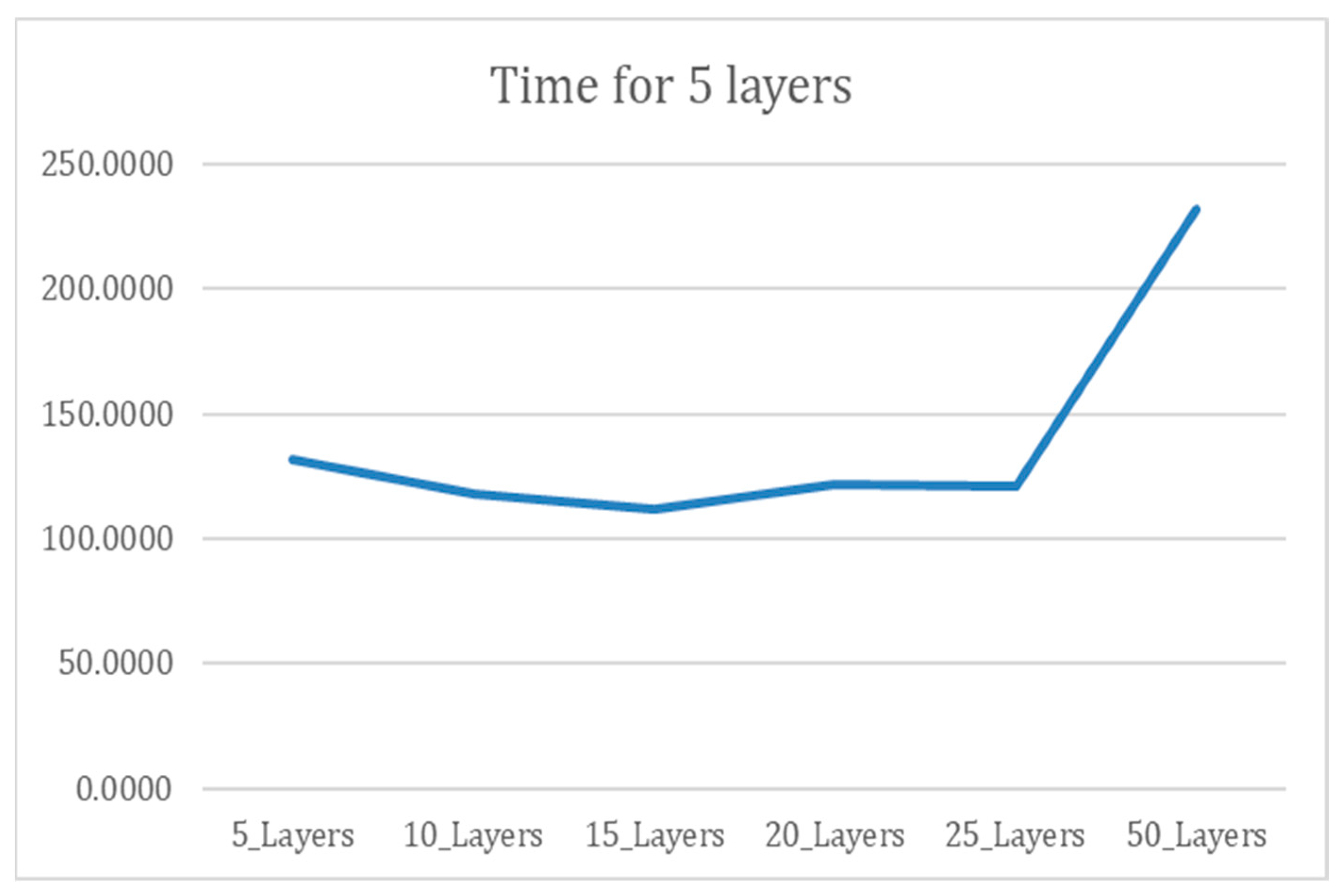 Ai 03 00053 g007 Ai 03 00053 g007