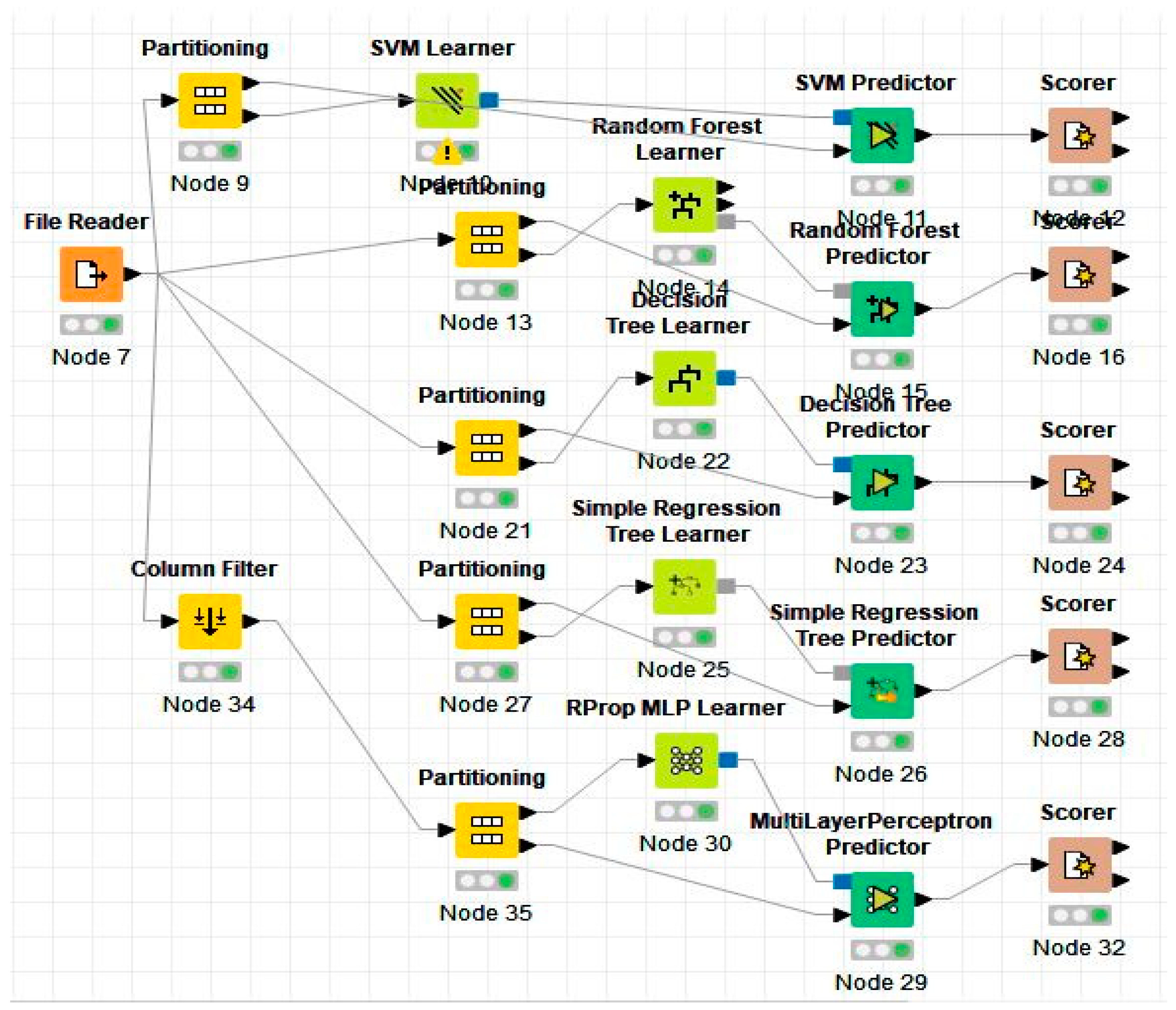 Ai 03 00053 g008 Ai 03 00053 g008