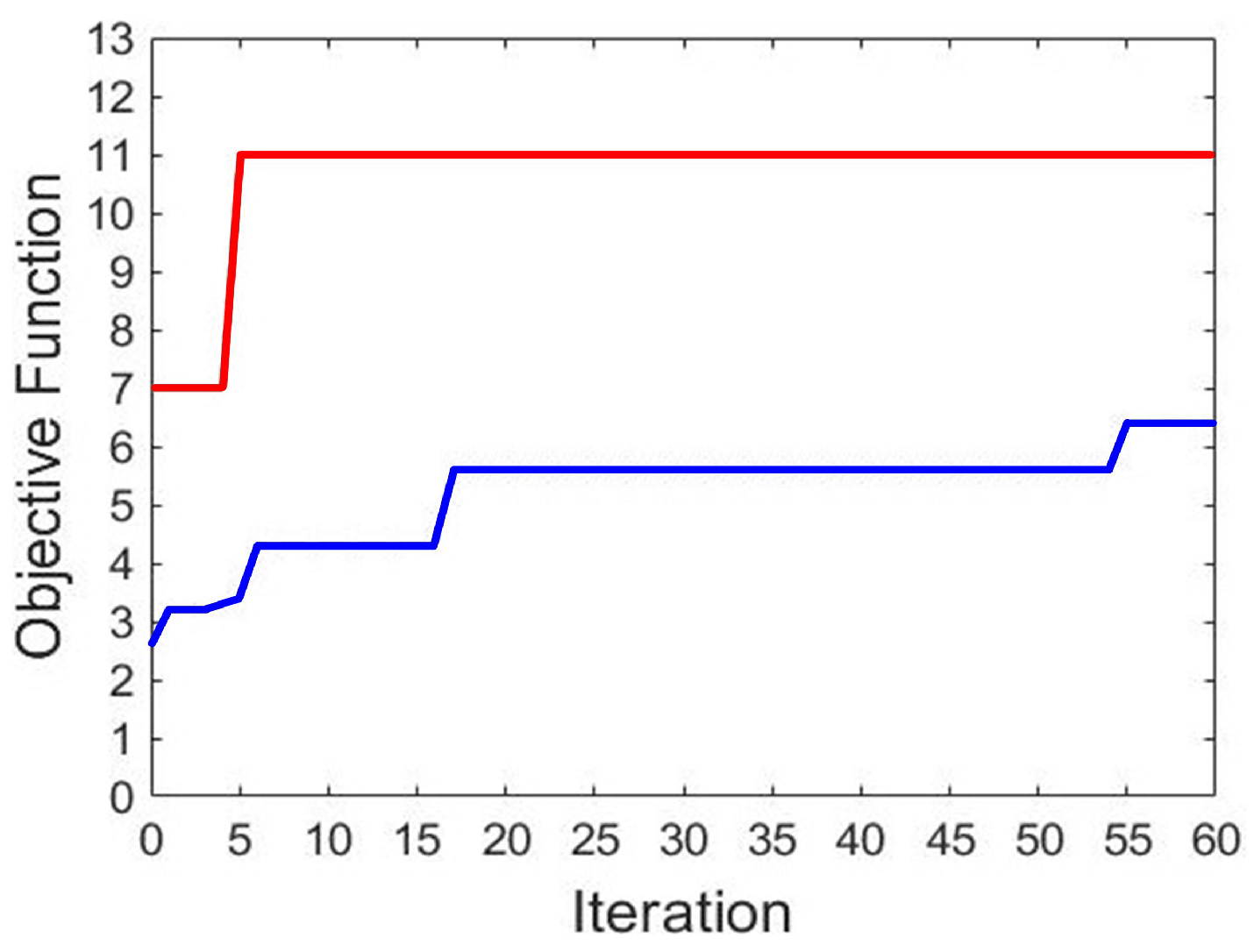 Ai 03 00054 g002 Ai 03 00054 g002