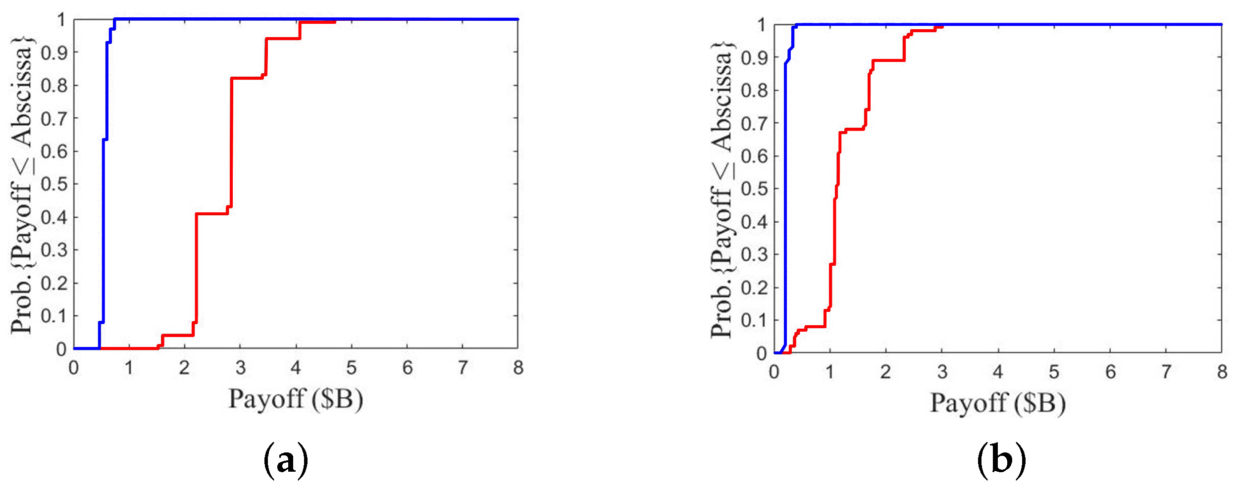 Ai 03 00054 g010 Ai 03 00054 g010