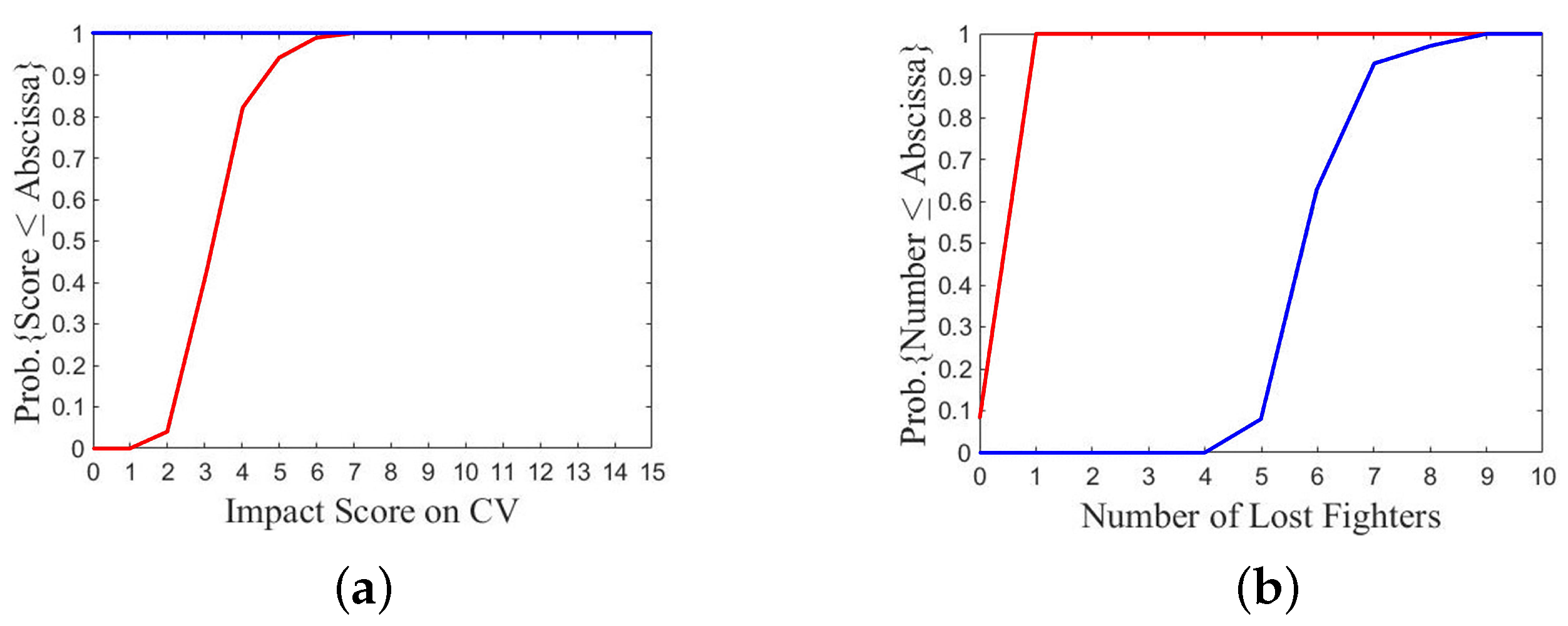 Ai 03 00054 g011 Ai 03 00054 g011