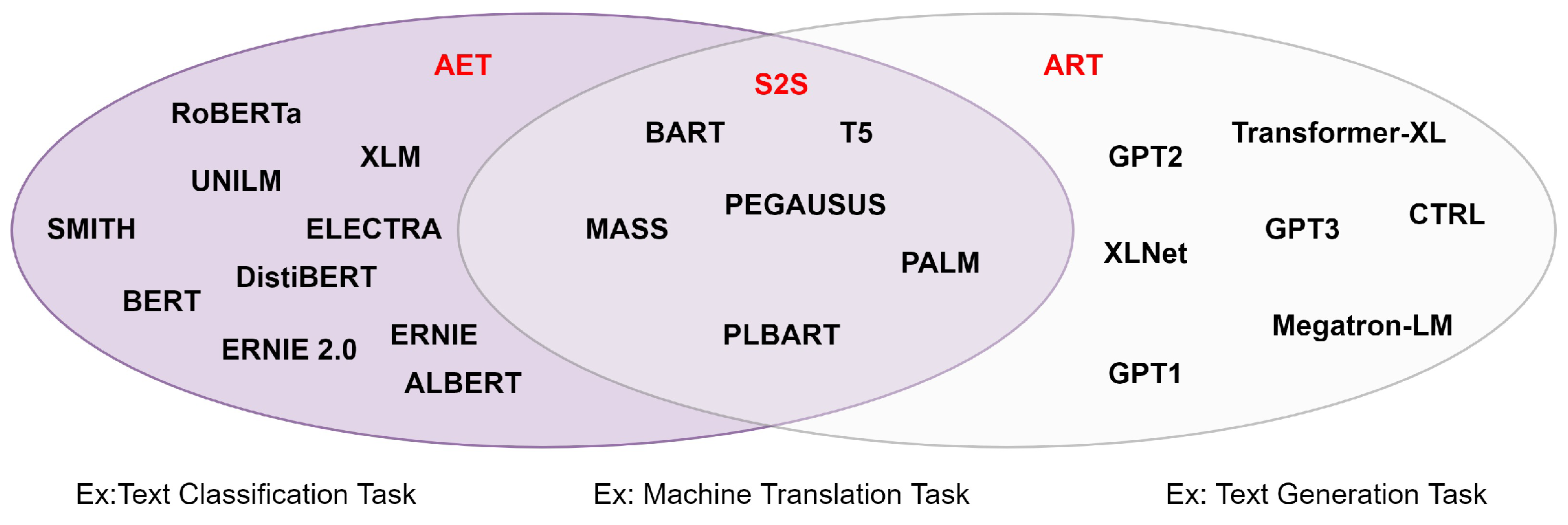 Ai 04 00004 g007 Ai 04 00004 g007