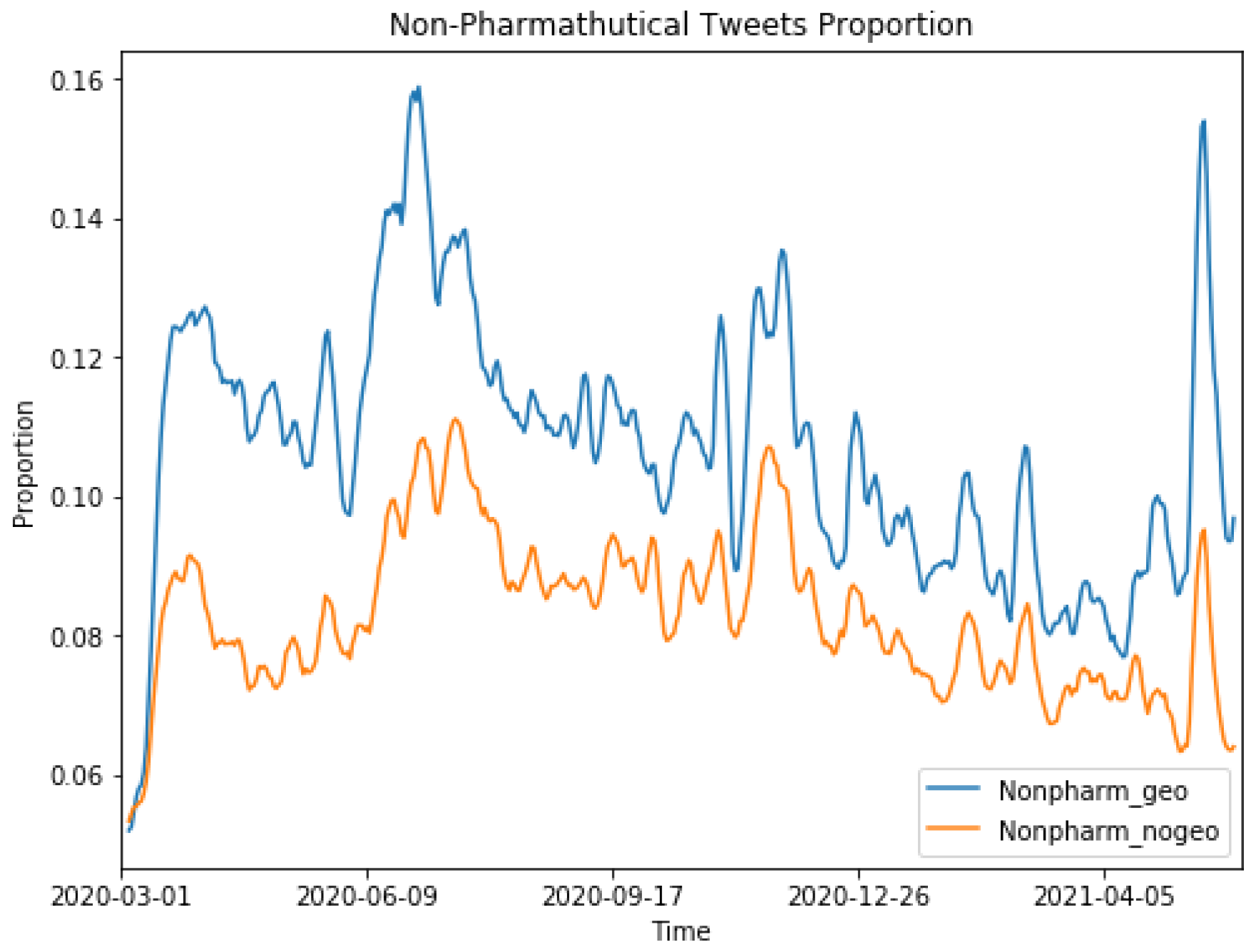 Ai 04 00016 g002 Ai 04 00016 g002