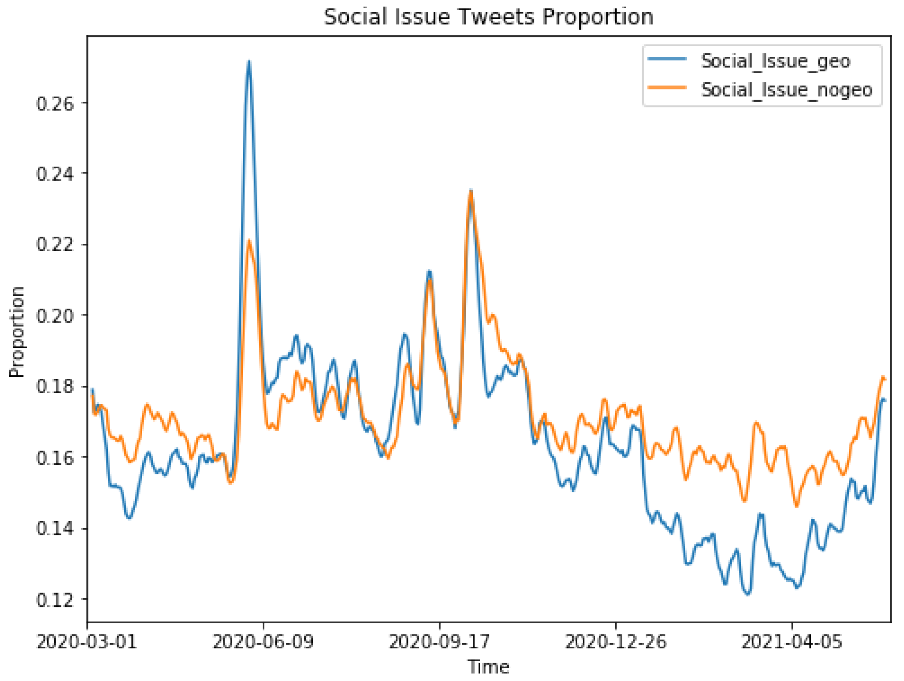 Ai 04 00016 g003 Ai 04 00016 g003