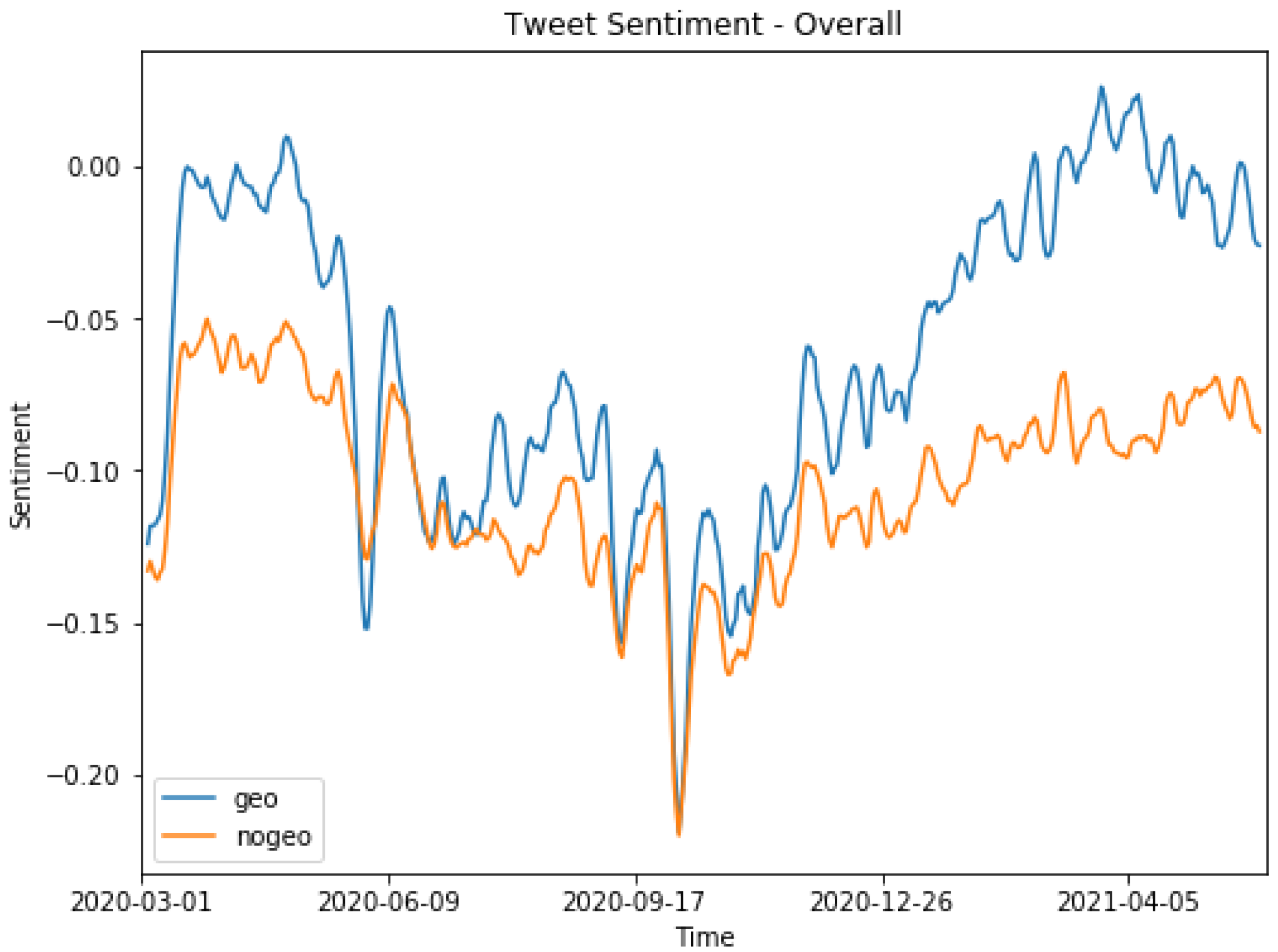 Ai 04 00016 g004 Ai 04 00016 g004