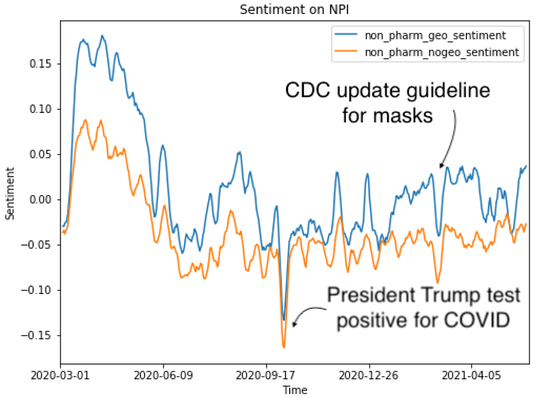 Ai 04 00016 g005 Ai 04 00016 g005