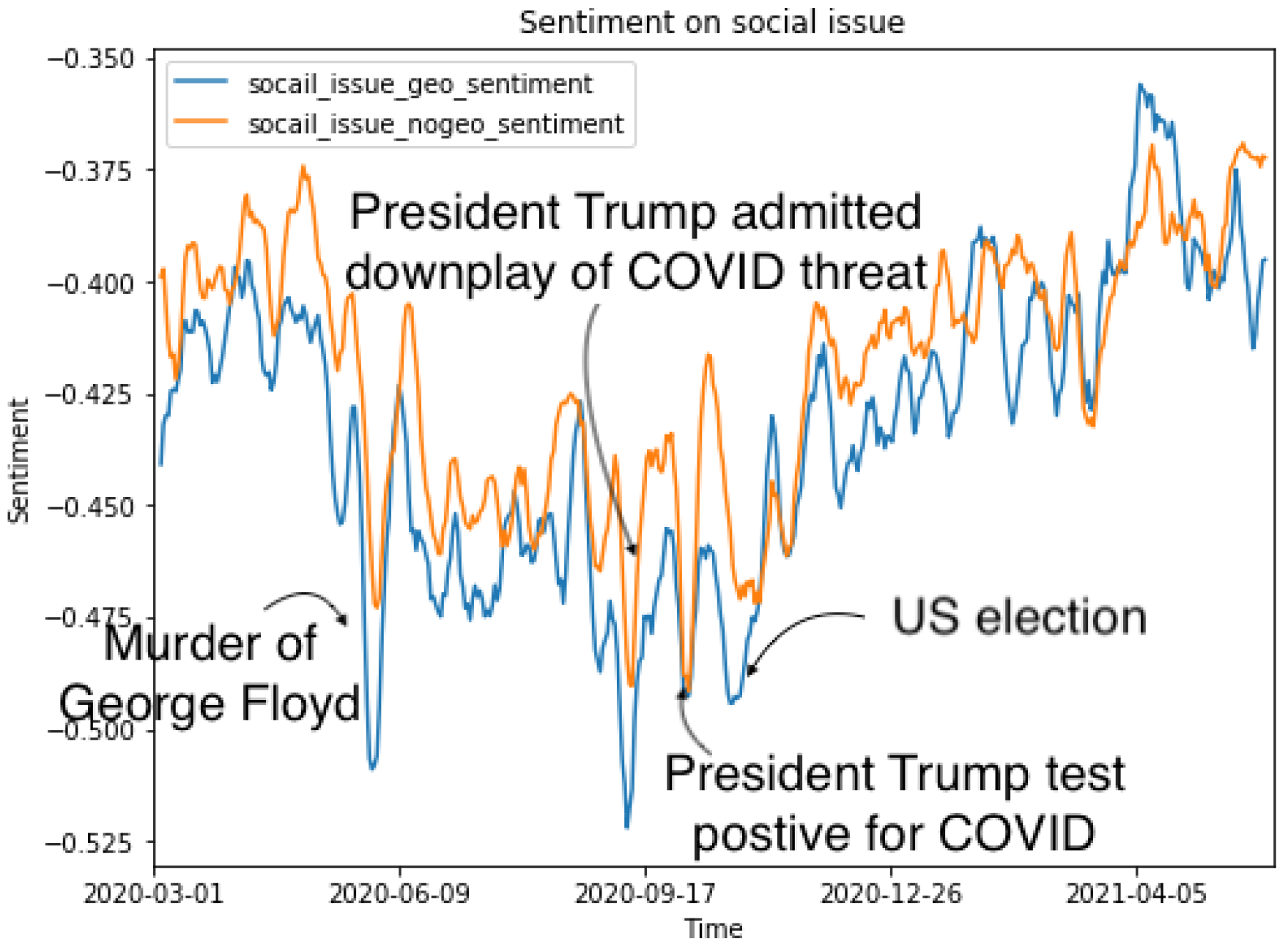Ai 04 00016 g006 Ai 04 00016 g006