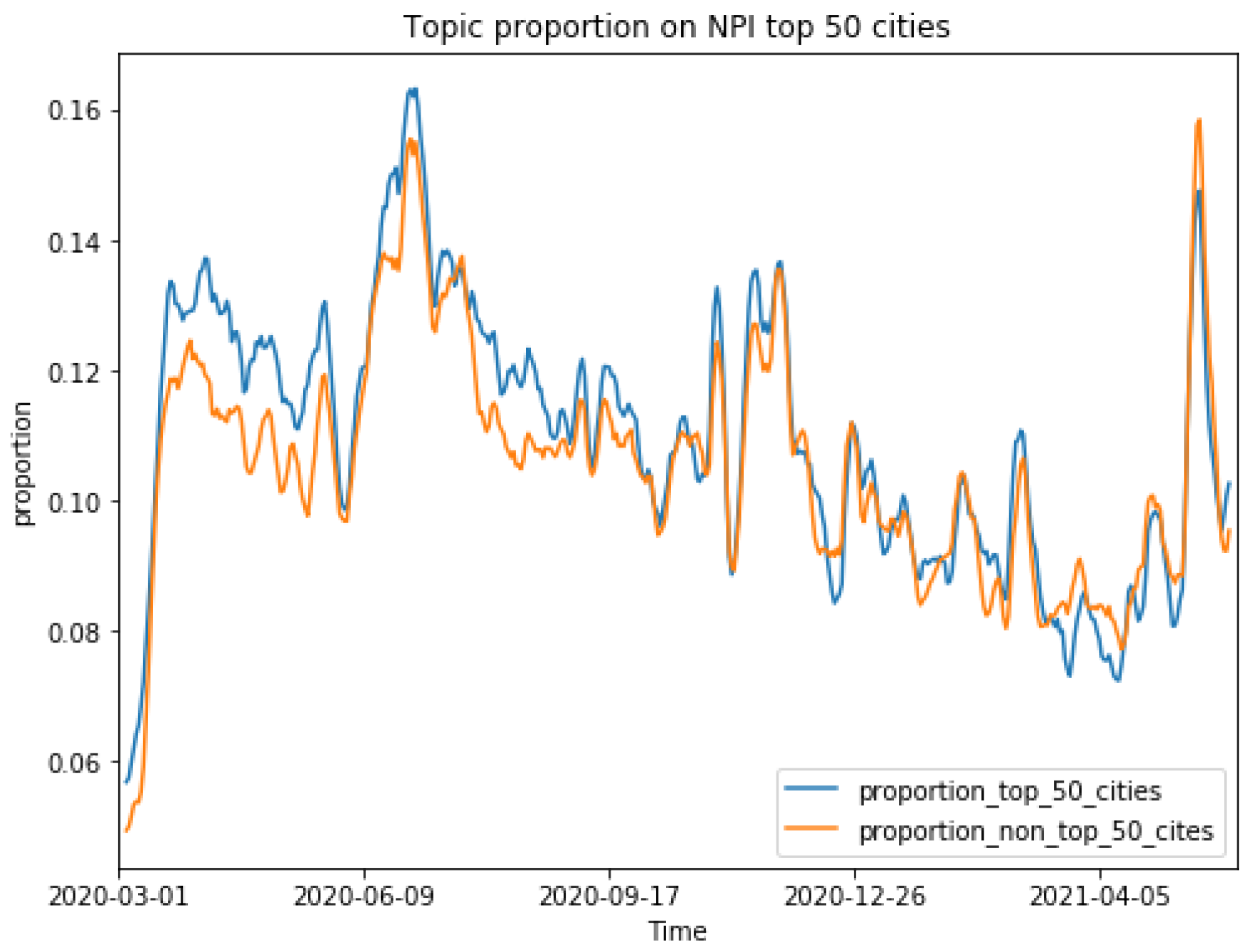 Ai 04 00016 g007 Ai 04 00016 g007