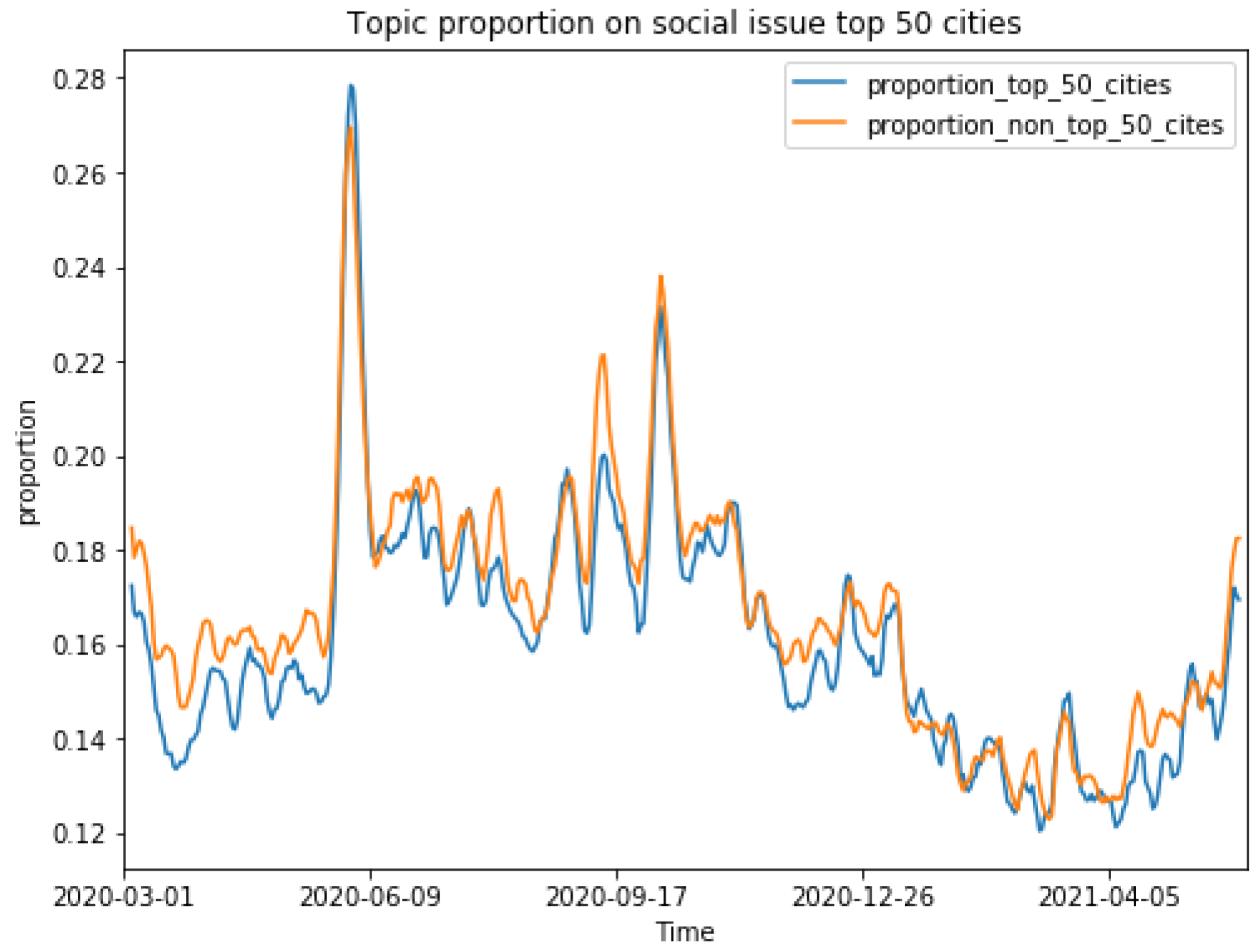 Ai 04 00016 g008 Ai 04 00016 g008