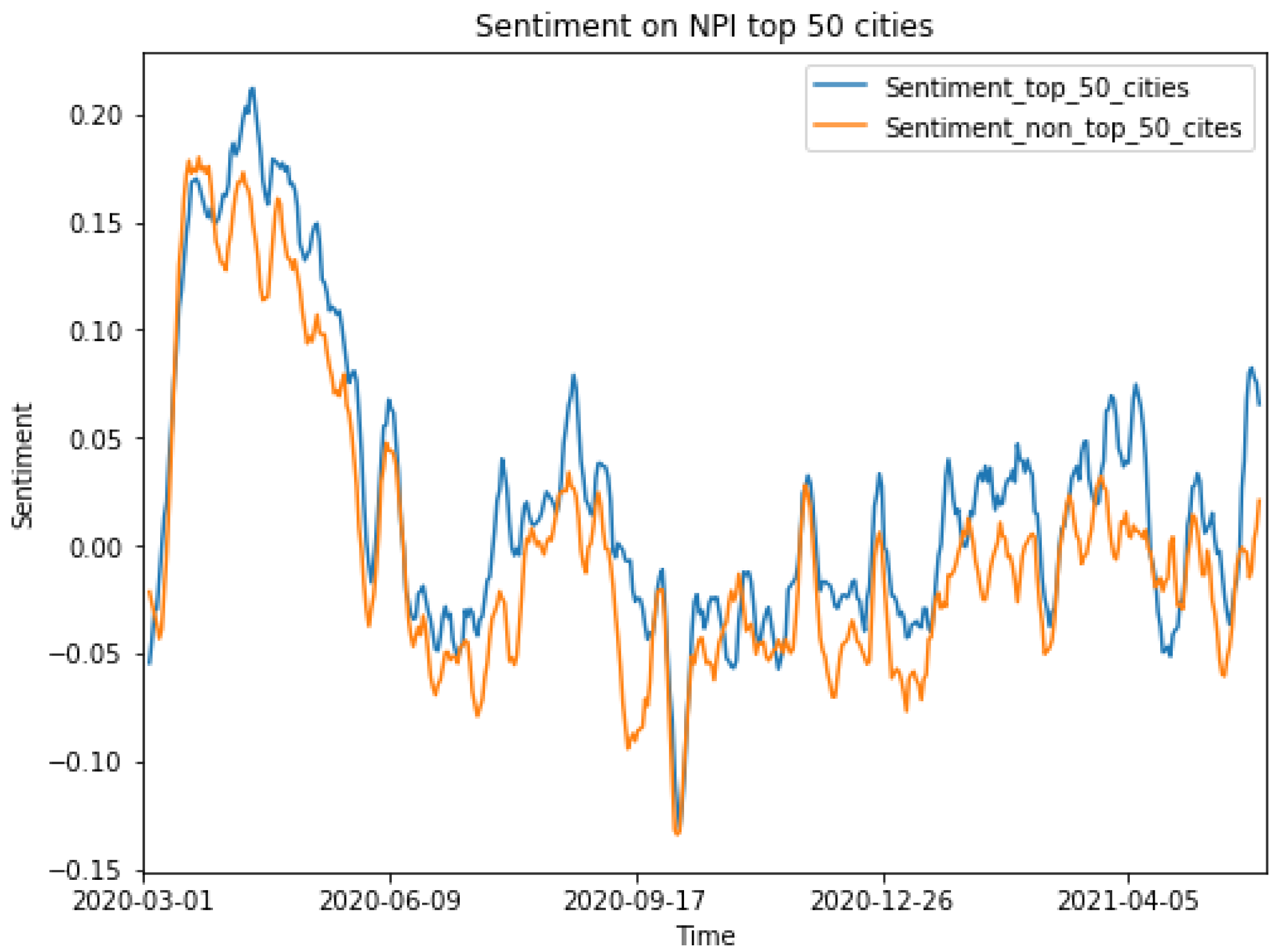 Ai 04 00016 g010 Ai 04 00016 g010