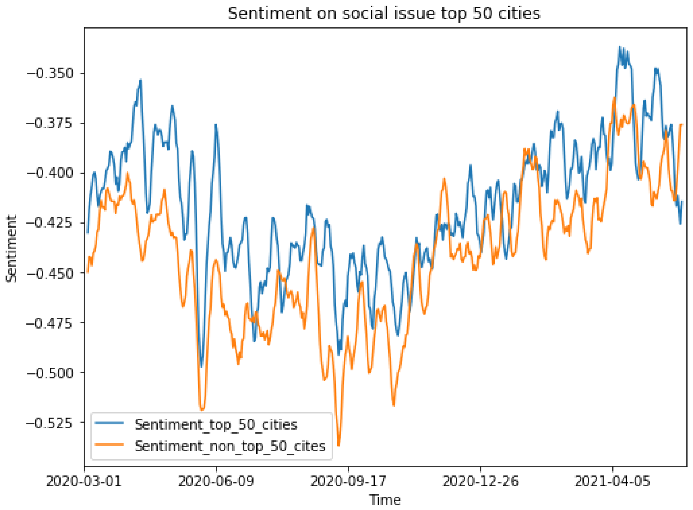 Ai 04 00016 g011 Ai 04 00016 g011