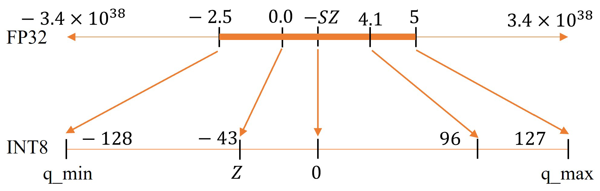 Ai 04 00047 g002