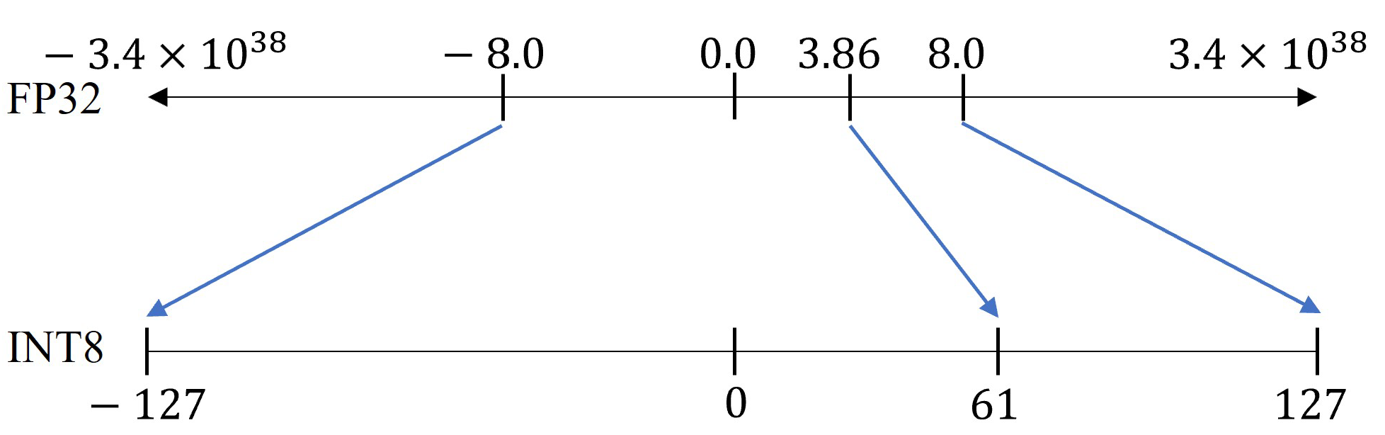 Ai 04 00047 g003