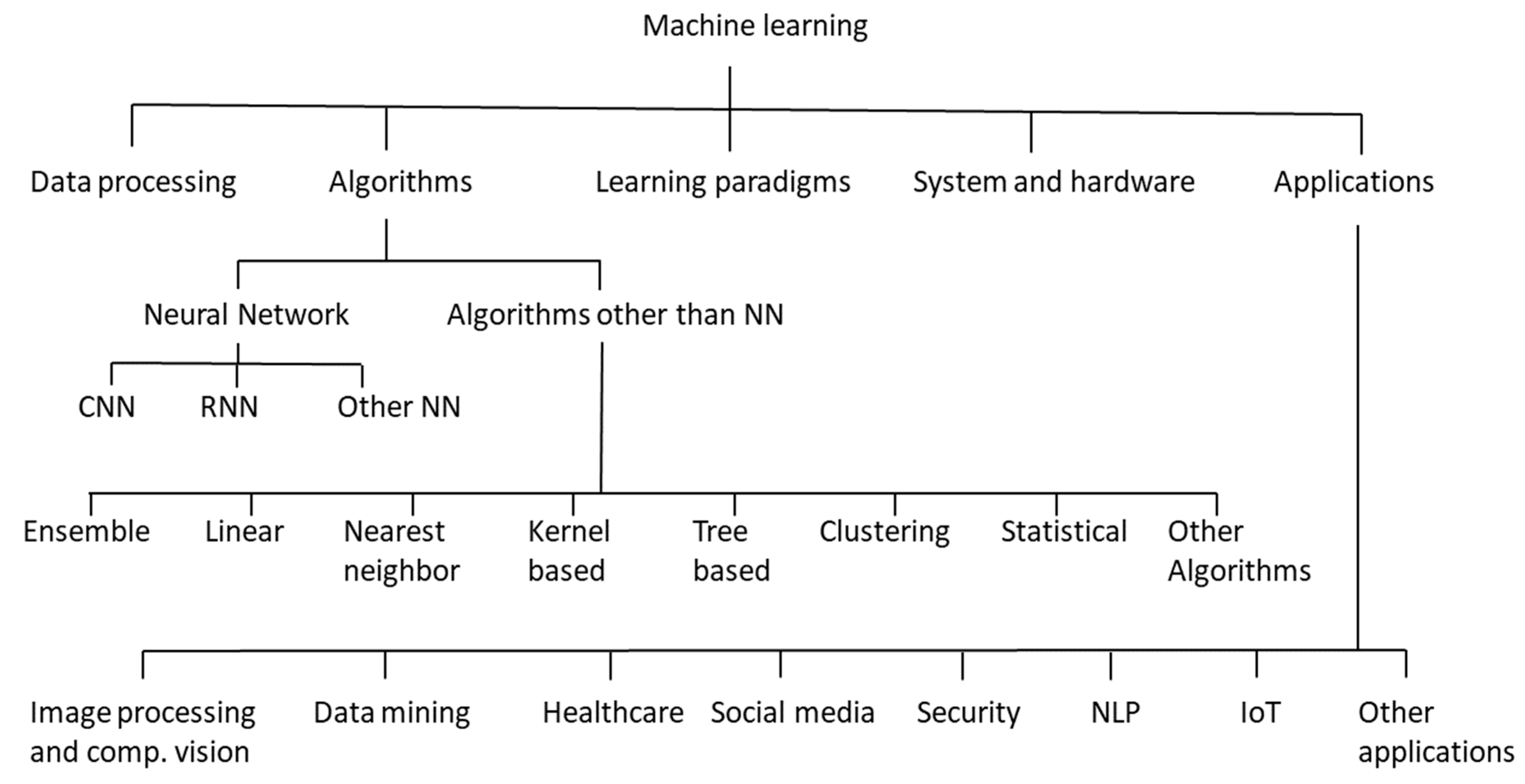 Ai 05 00012 g003 Ai 05 00012 g003