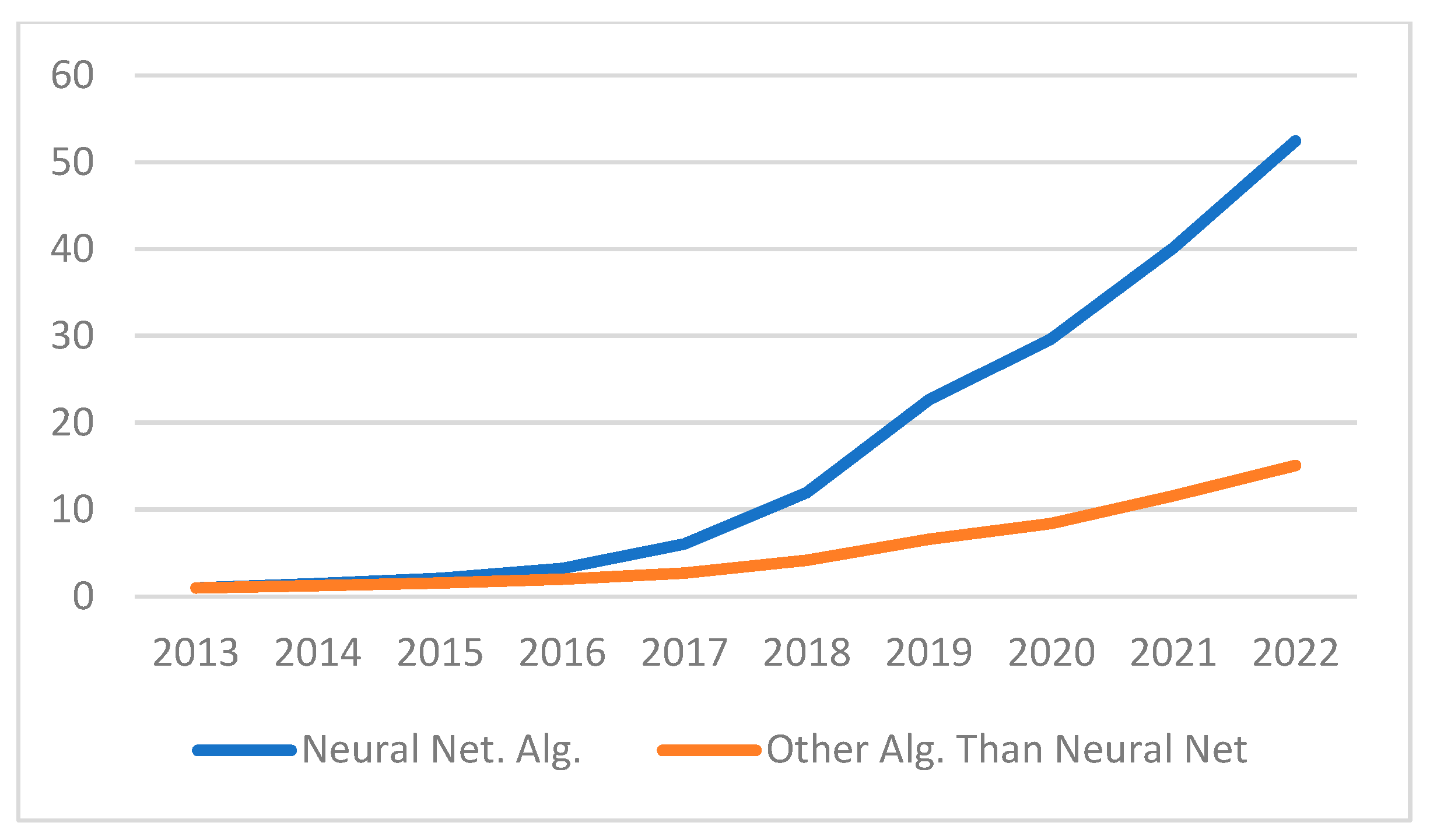 Ai 05 00012 g010 Ai 05 00012 g010