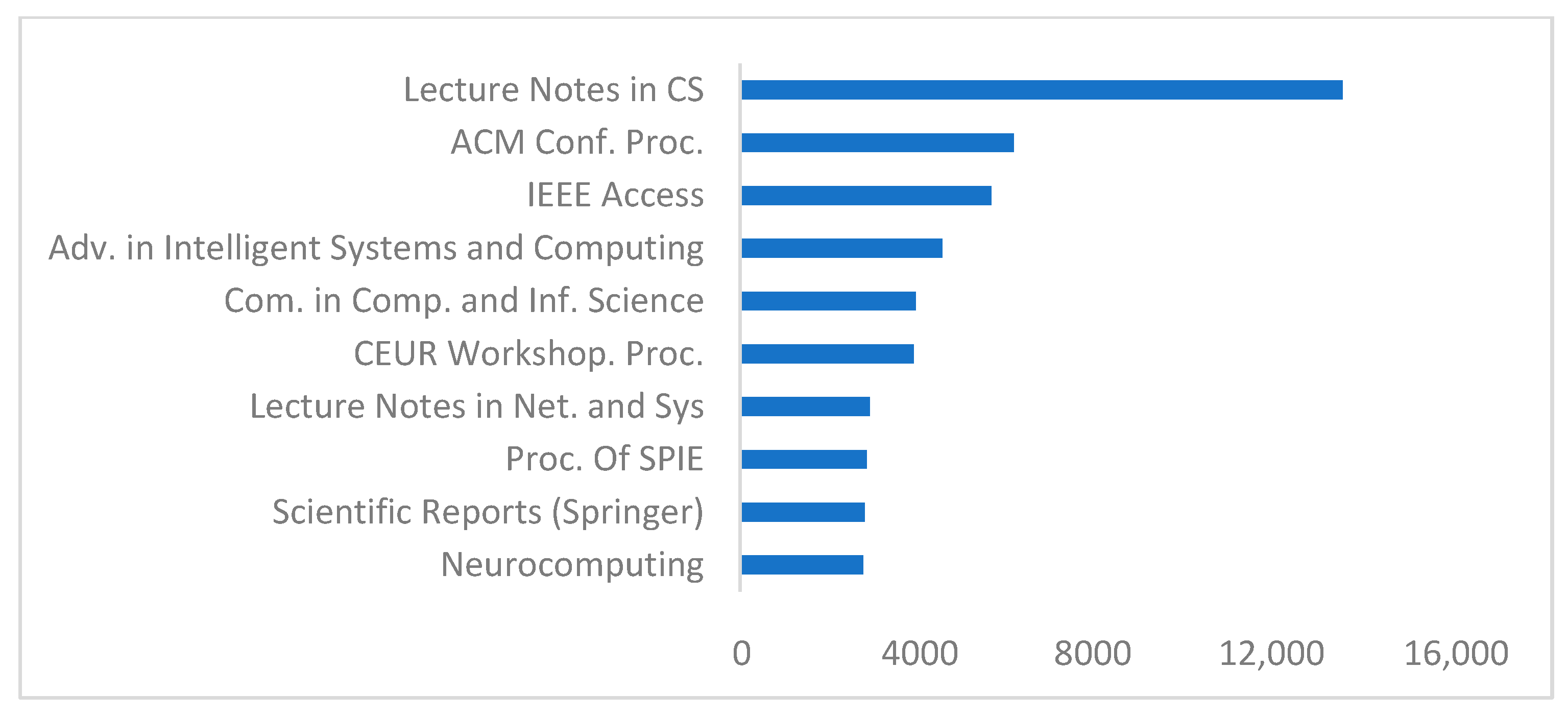 Ai 05 00012 g027 Ai 05 00012 g027