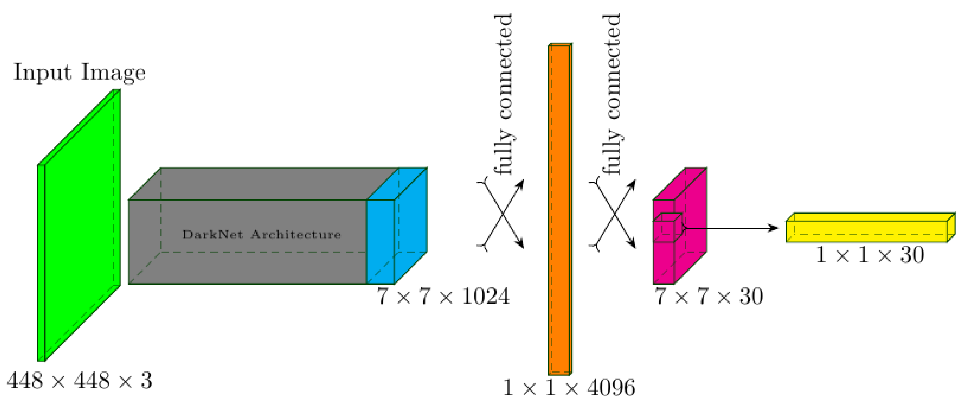 Ai 05 00030 g001 Ai 05 00030 g001