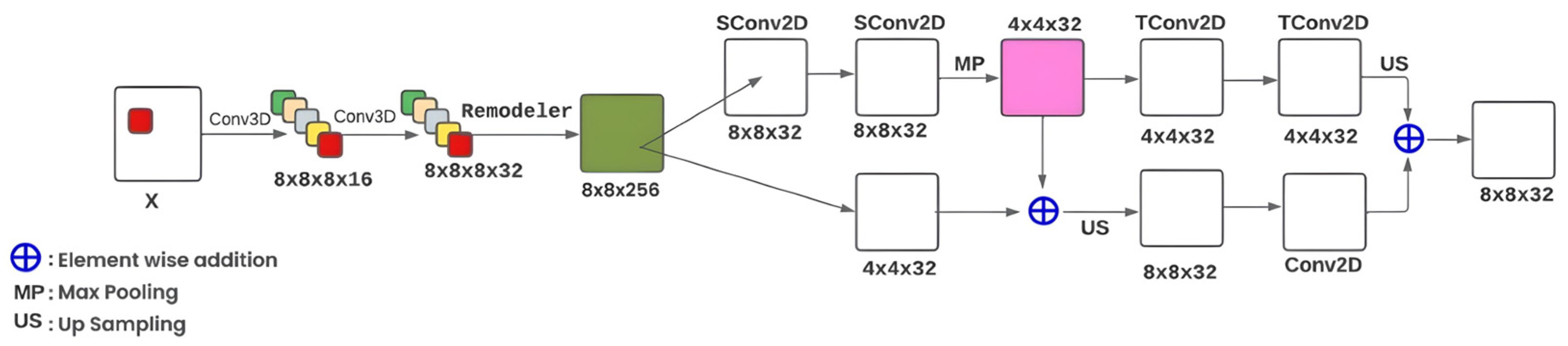 Ai 05 00033 g006 Ai 05 00033 g006