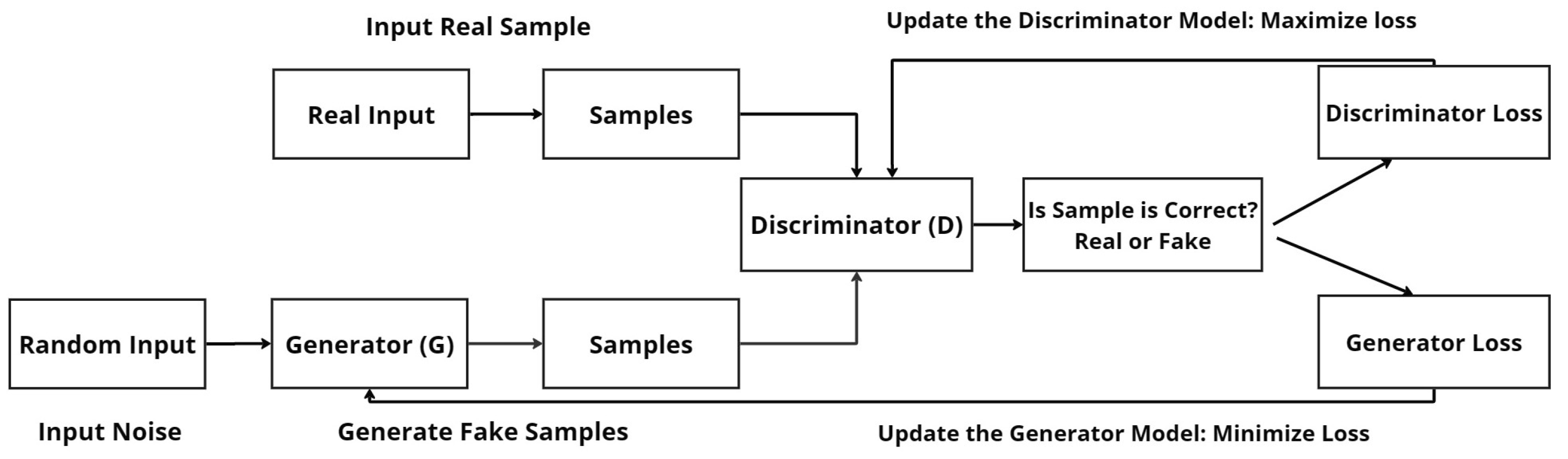 Ai 05 00035 g001