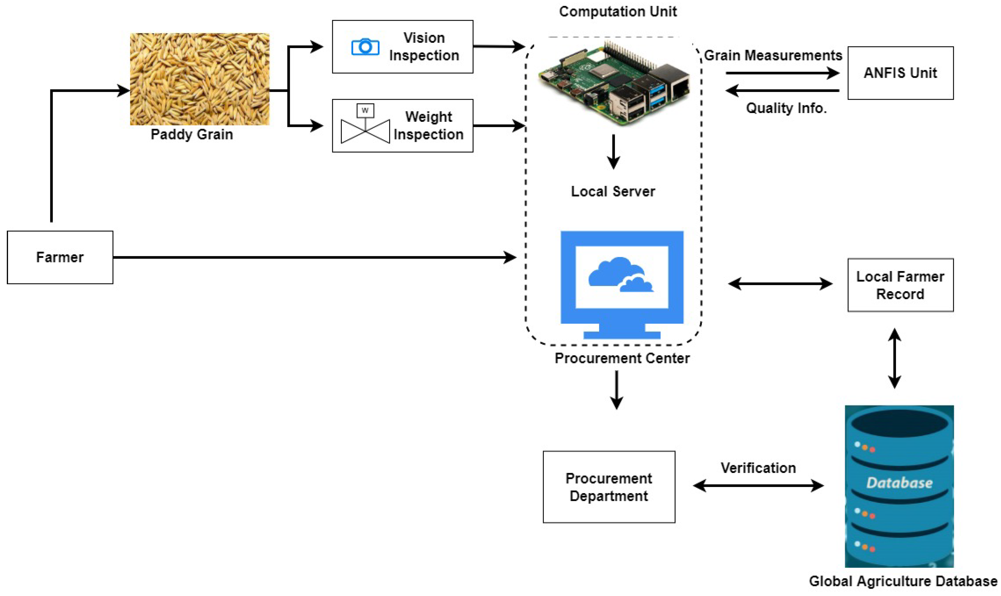 Ai 05 00036 g004 Ai 05 00036 g004