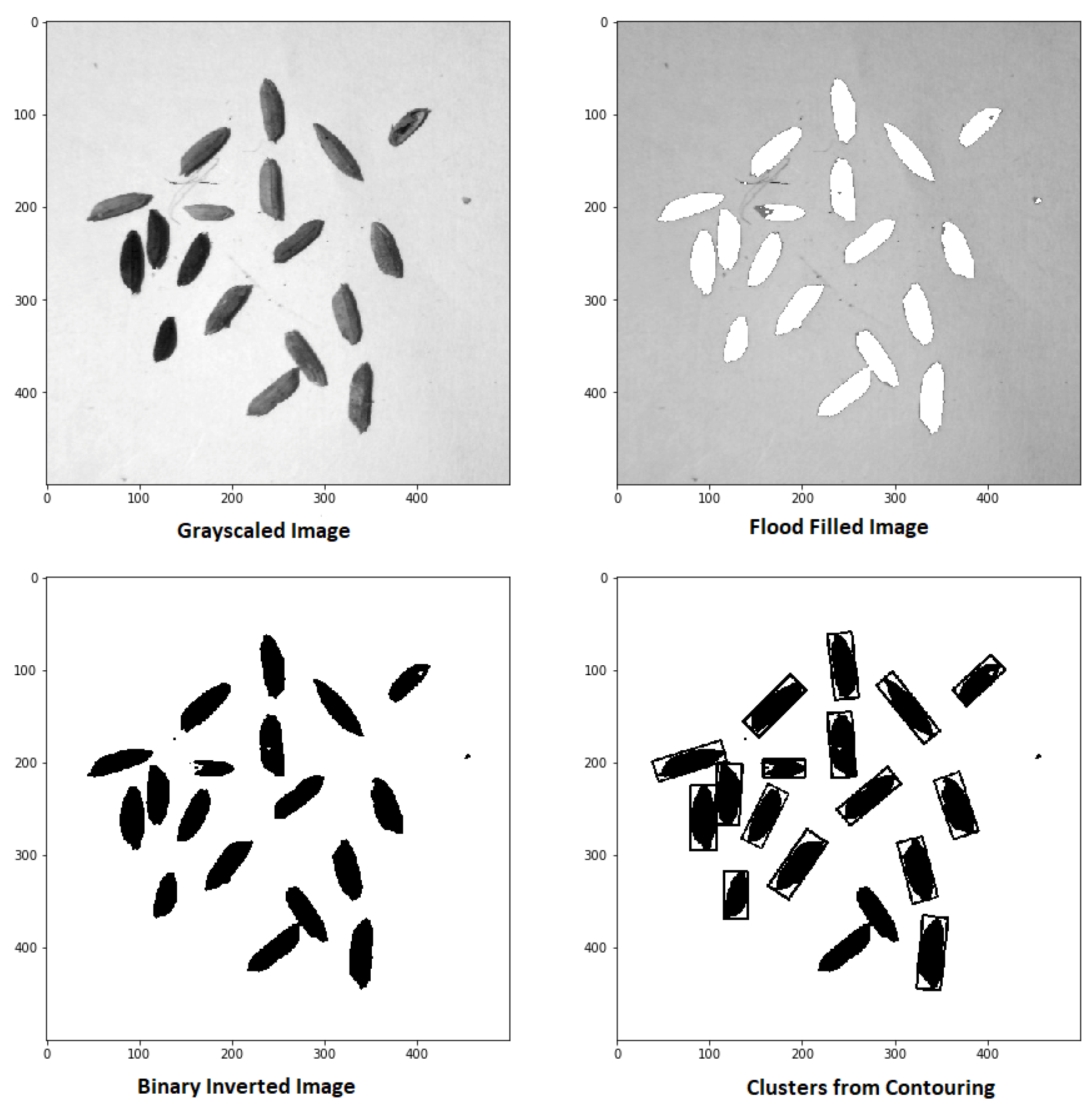 Ai 05 00036 g005 Ai 05 00036 g005