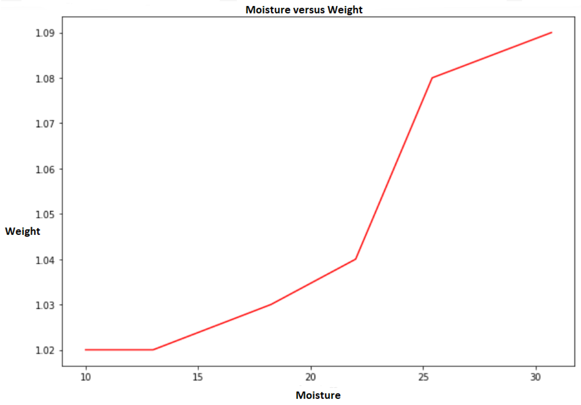 Ai 05 00036 g008 Ai 05 00036 g008