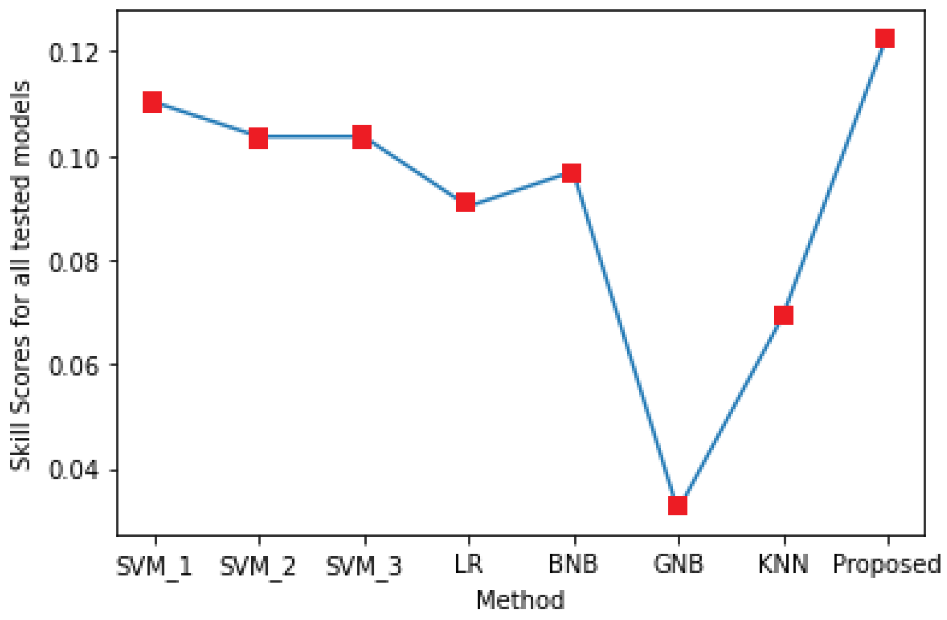 Ai 05 00036 g010 Ai 05 00036 g010