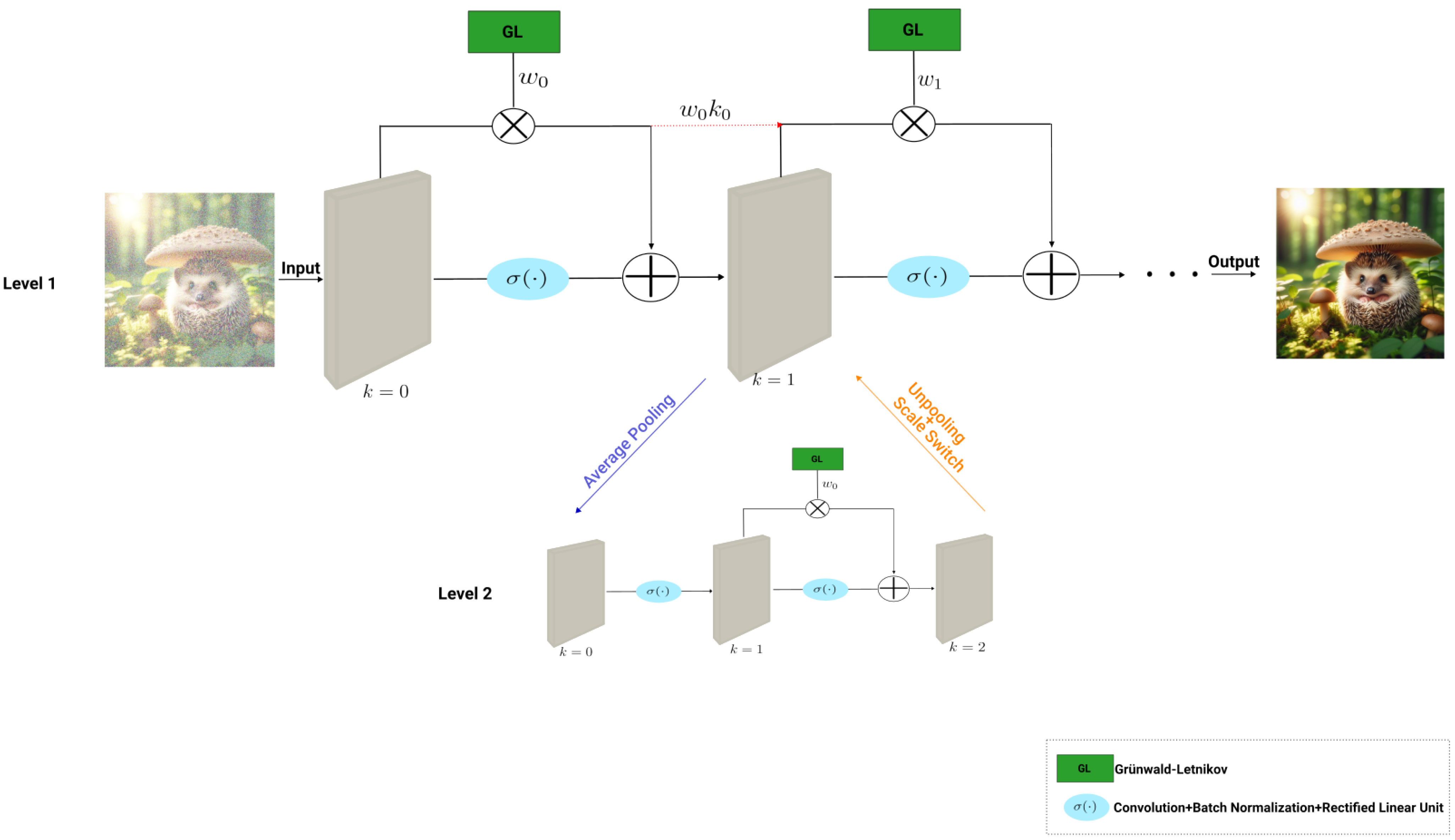 Ai 05 00067 g003 Ai 05 00067 g003