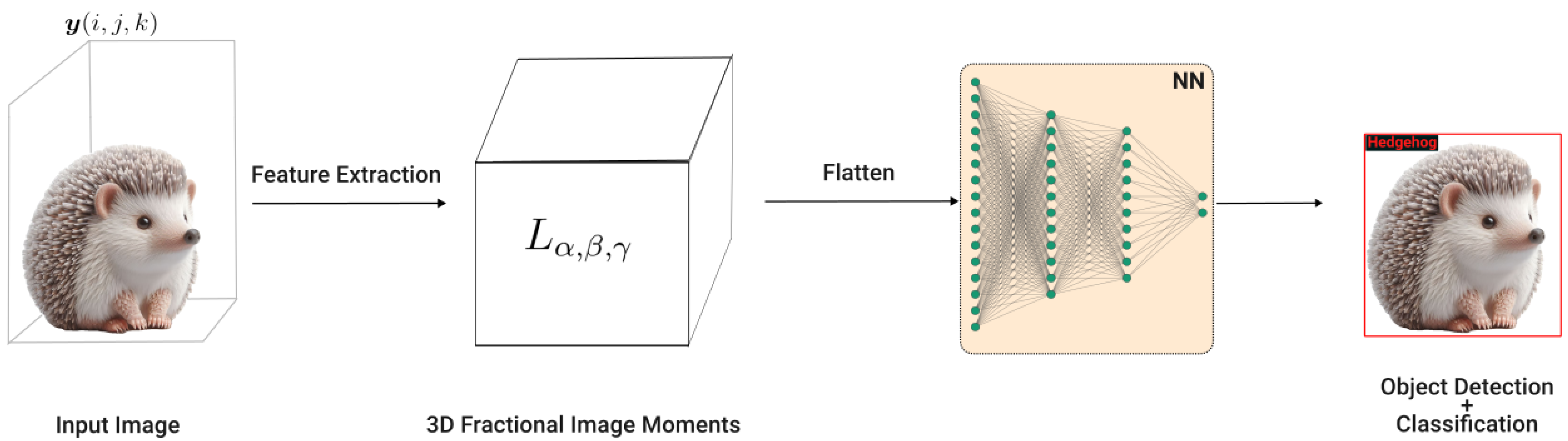 Ai 05 00067 g006 Ai 05 00067 g006