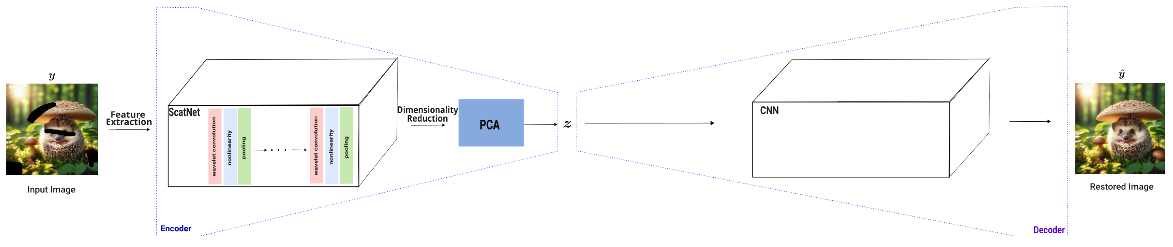 Ai 05 00067 g007 Ai 05 00067 g007