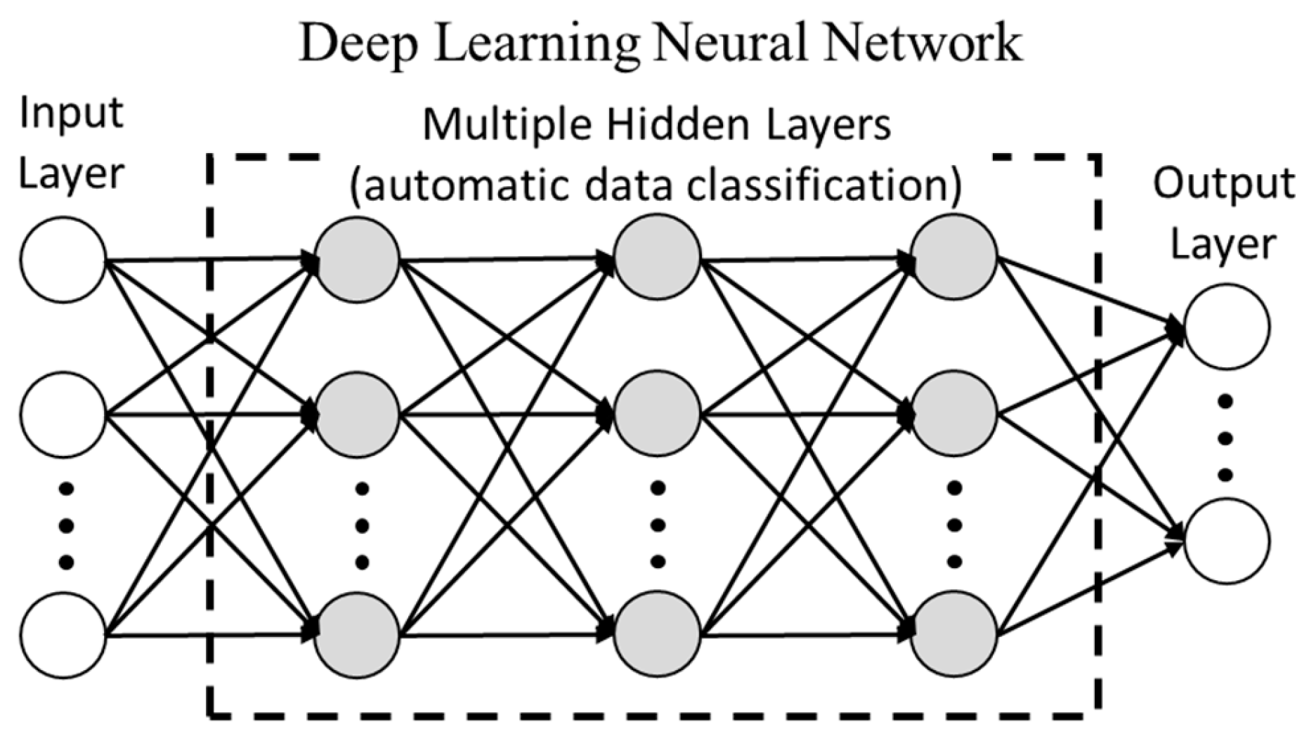 Ai 05 00072 g002 Ai 05 00072 g002