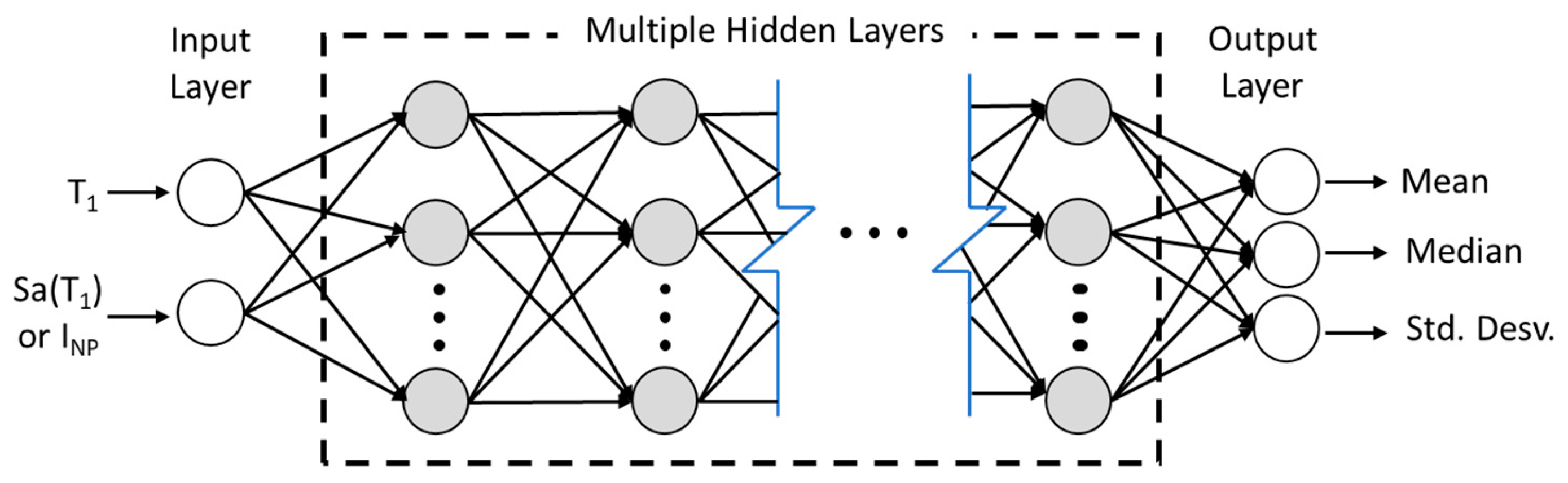 Ai 05 00072 g007 Ai 05 00072 g007