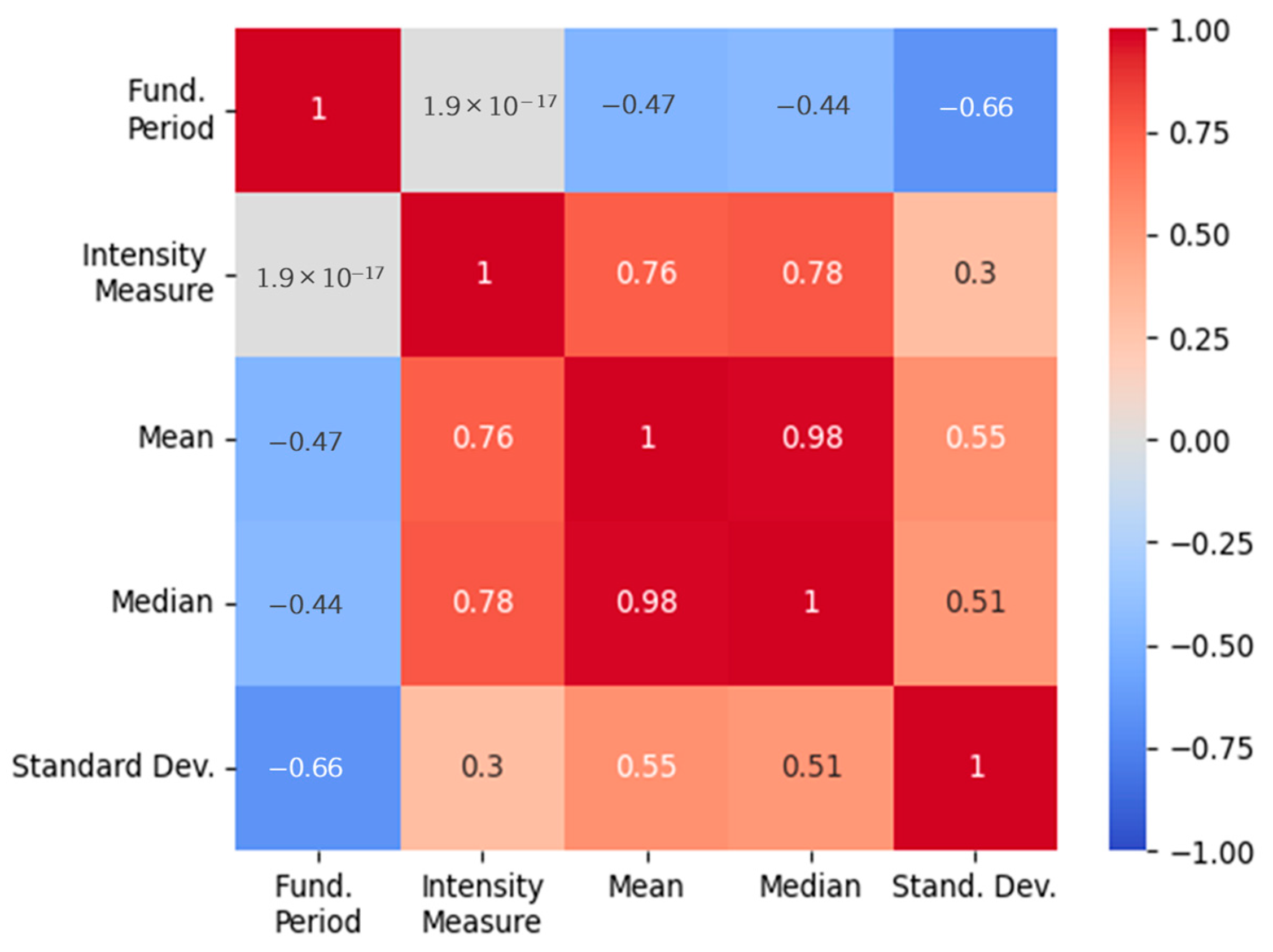 Ai 05 00072 g010 Ai 05 00072 g010
