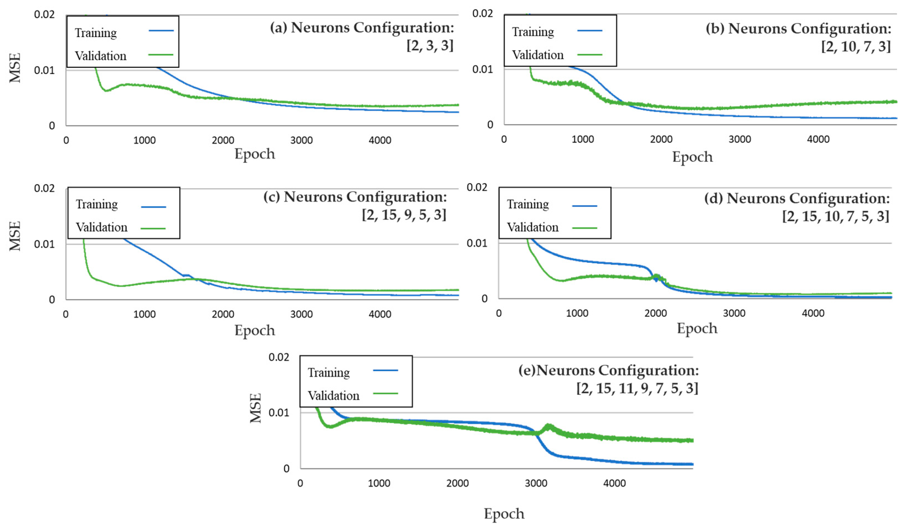 Ai 05 00072 g011 Ai 05 00072 g011