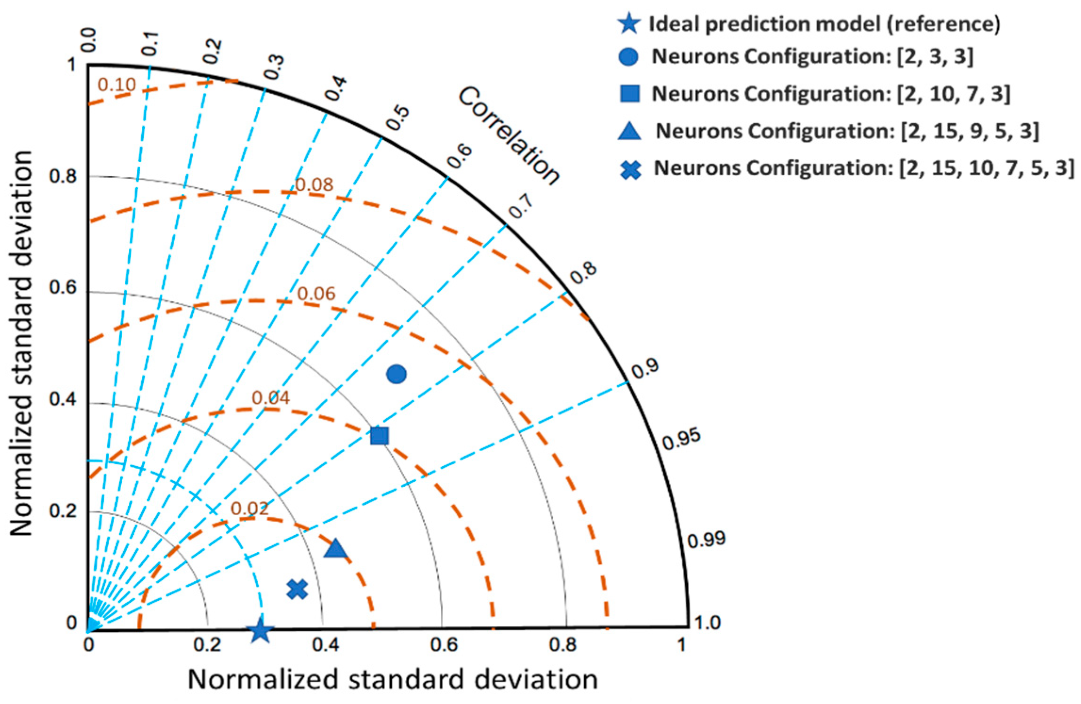 Ai 05 00072 g013 Ai 05 00072 g013