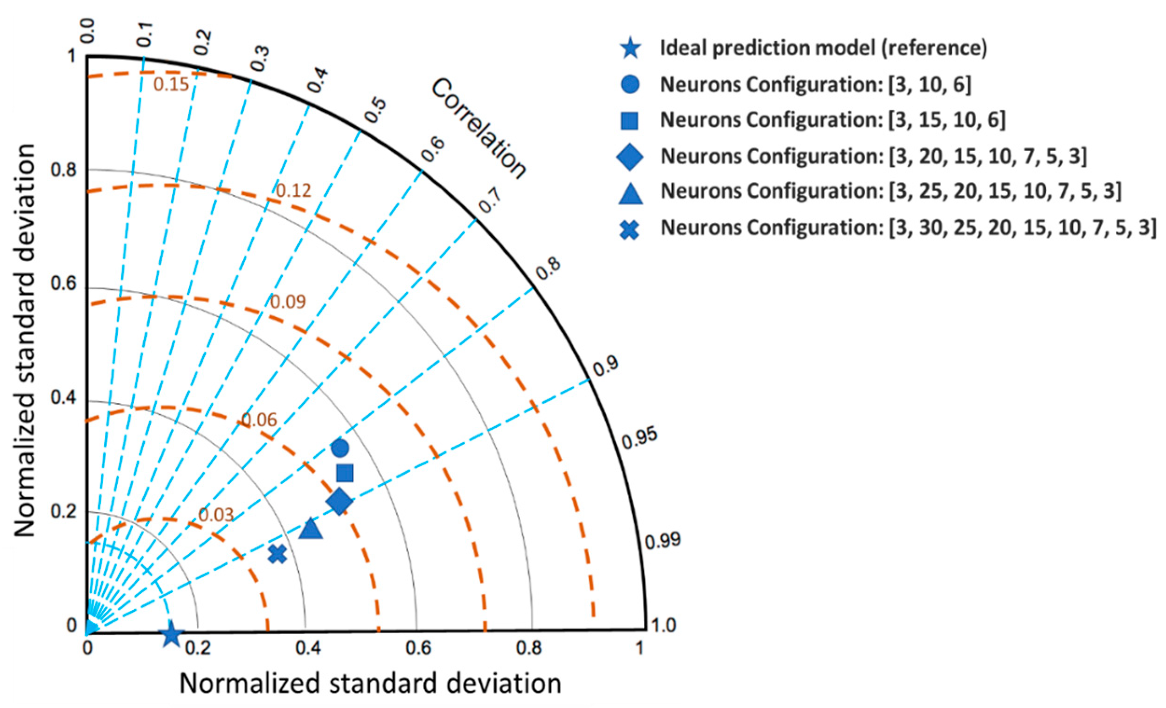 Ai 05 00072 g020 Ai 05 00072 g020