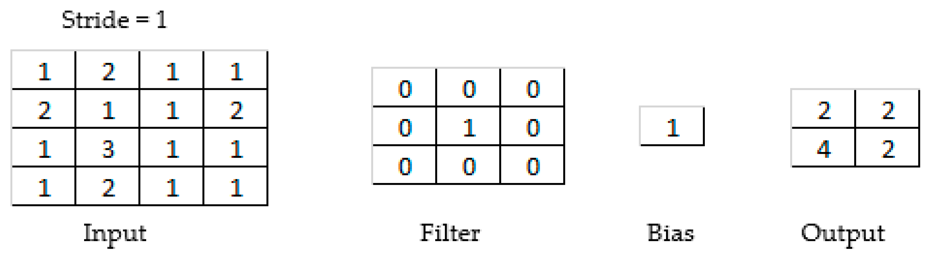 Ai 05 00075 g002 Ai 05 00075 g002