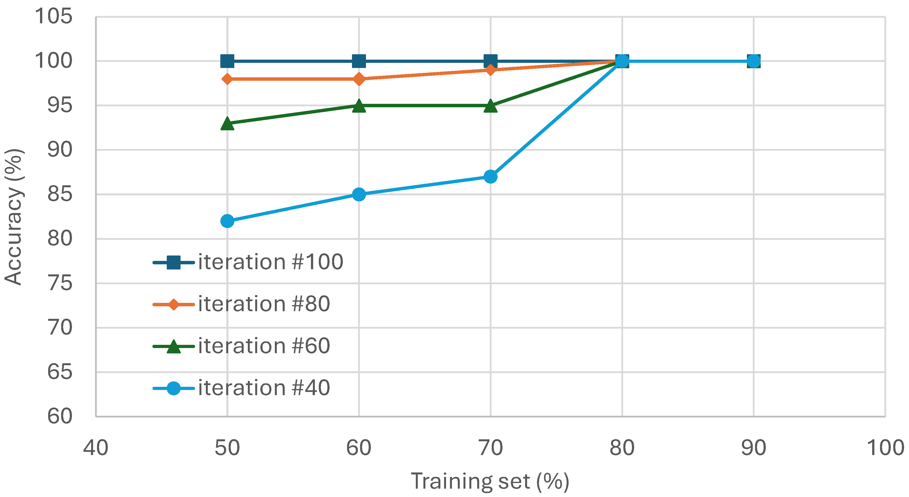 Ai 05 00075 g017 Ai 05 00075 g017
