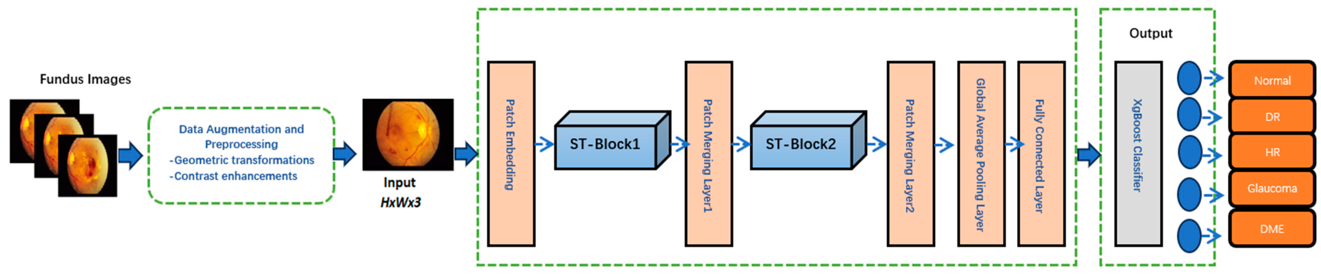 Ai 06 00028 g002 Ai 06 00028 g002