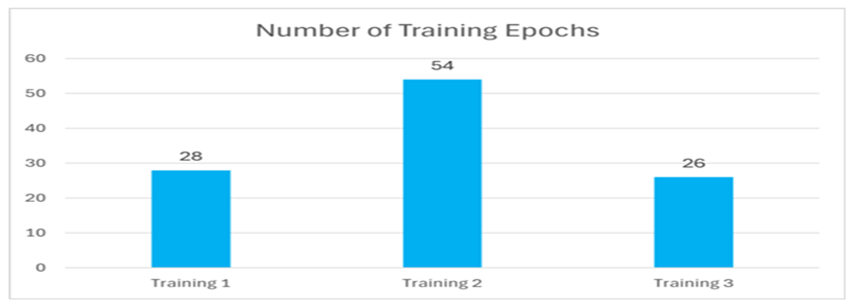 Ai 06 00057 g008 Ai 06 00057 g008