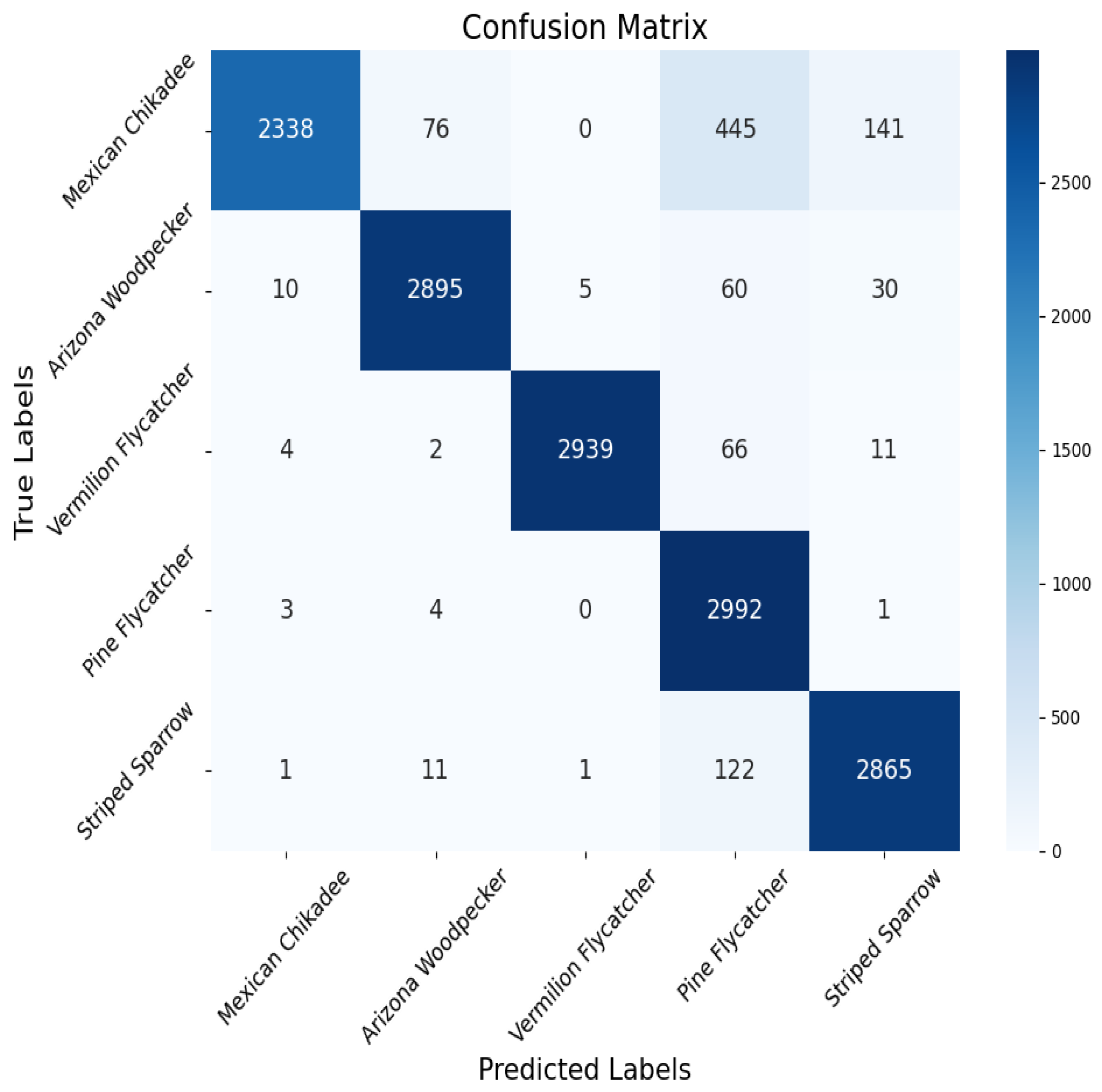 Ai 06 00057 g010 Ai 06 00057 g010