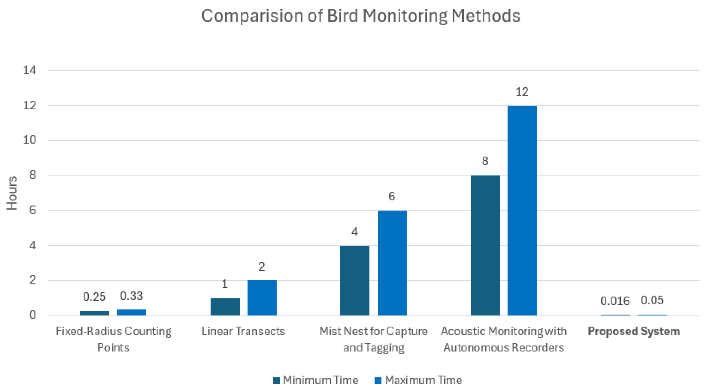 Ai 06 00057 g018 Ai 06 00057 g018