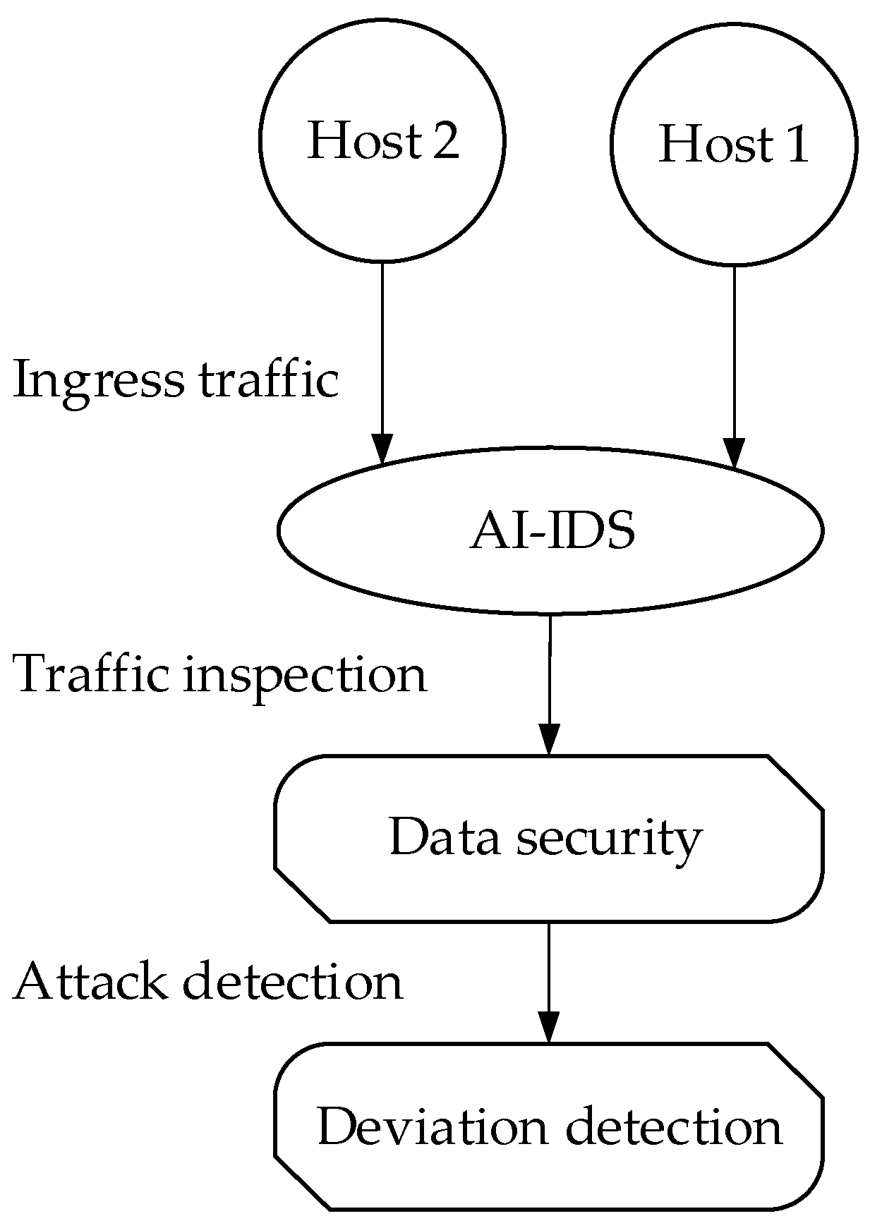 Ai 06 00126 g019