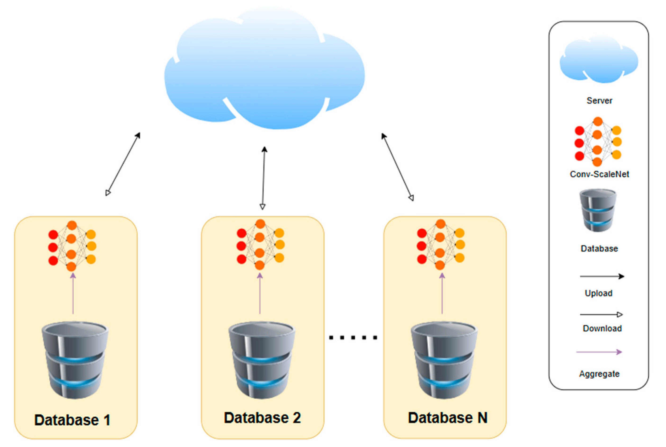 Ai 06 00218 g001 Ai 06 00218 g001