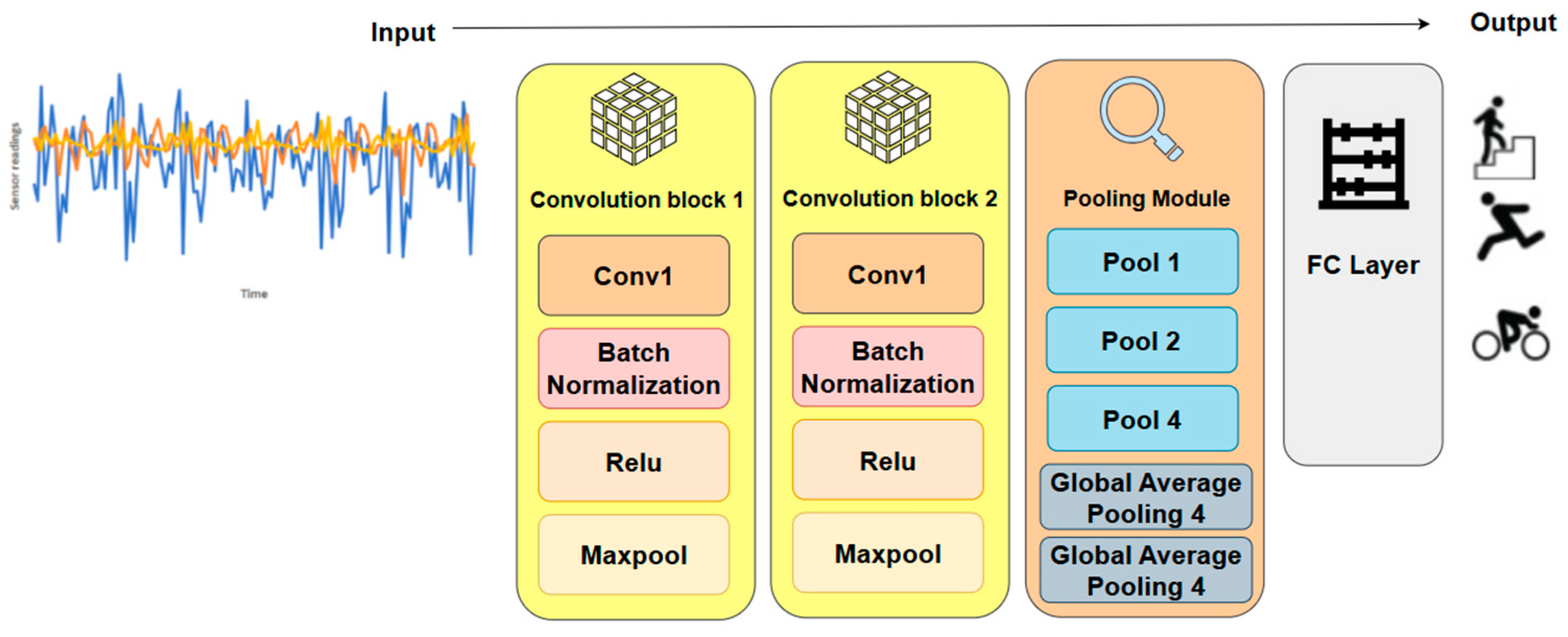 Ai 06 00218 g003 Ai 06 00218 g003